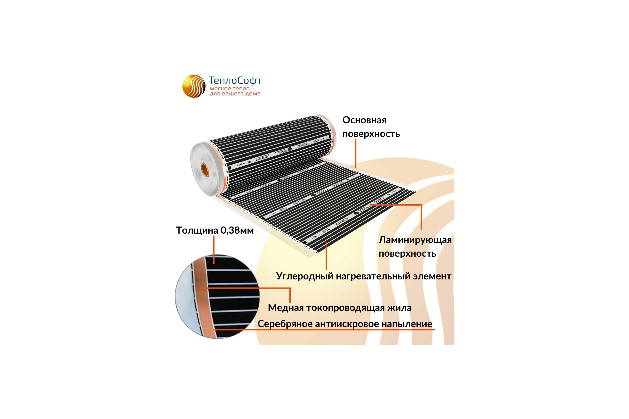 Пленочный электрический теплый пол ТеплоСофт 14,4м.кв. ширина 80 см с электронным терморегулятором. Инфракрасная плёнка 14,4 м2 плёнка80 18метров/эл