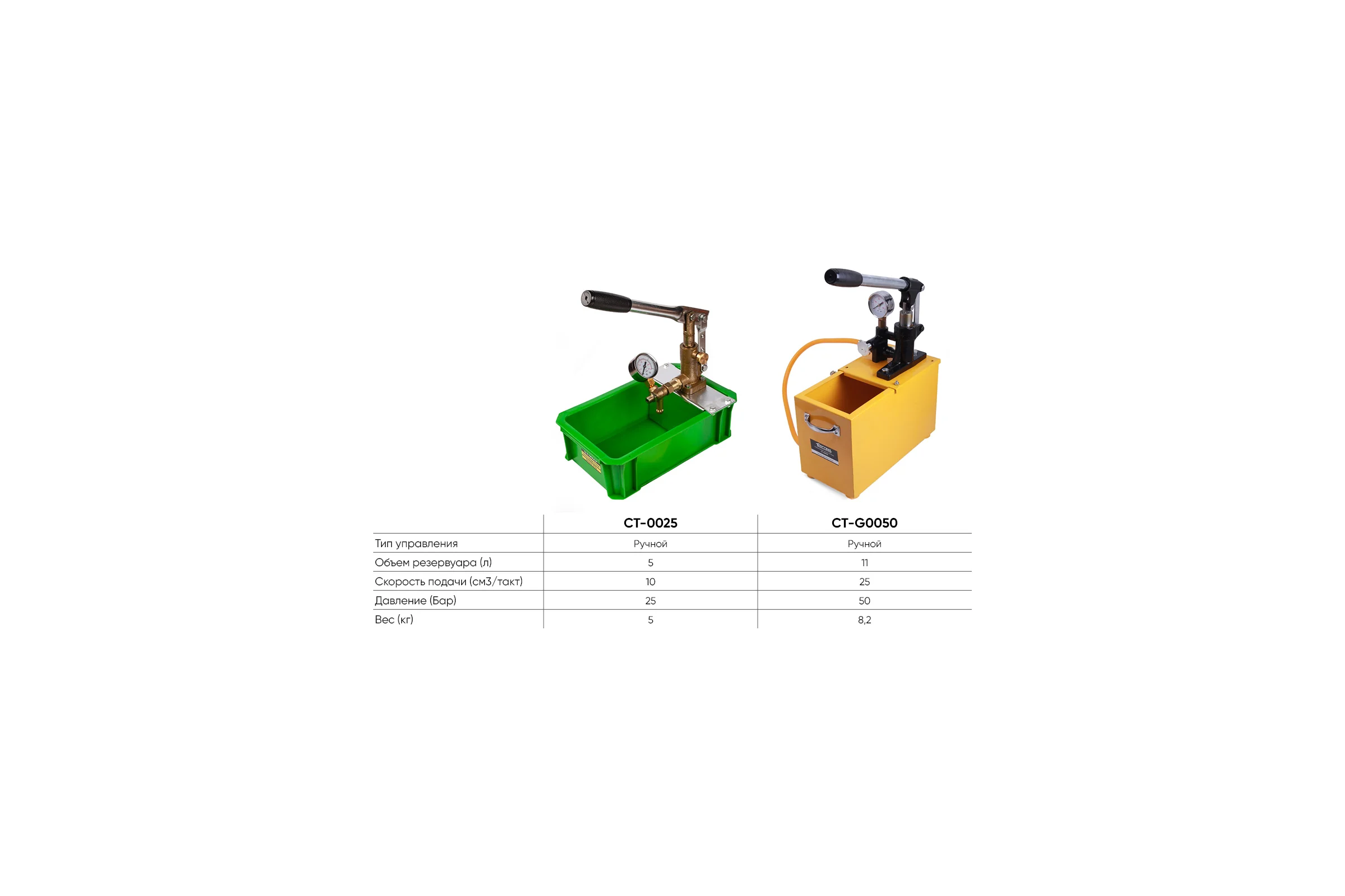 Опрессовщик ручной Car-tool 25 Бар CT-0025