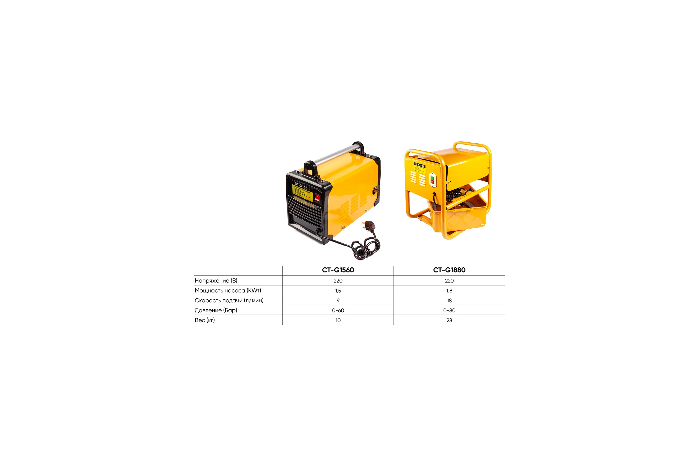 Опрессовщик электрический Car-tool 1,5 КВт, 9 л/мин, 60 Бар CT-G1560