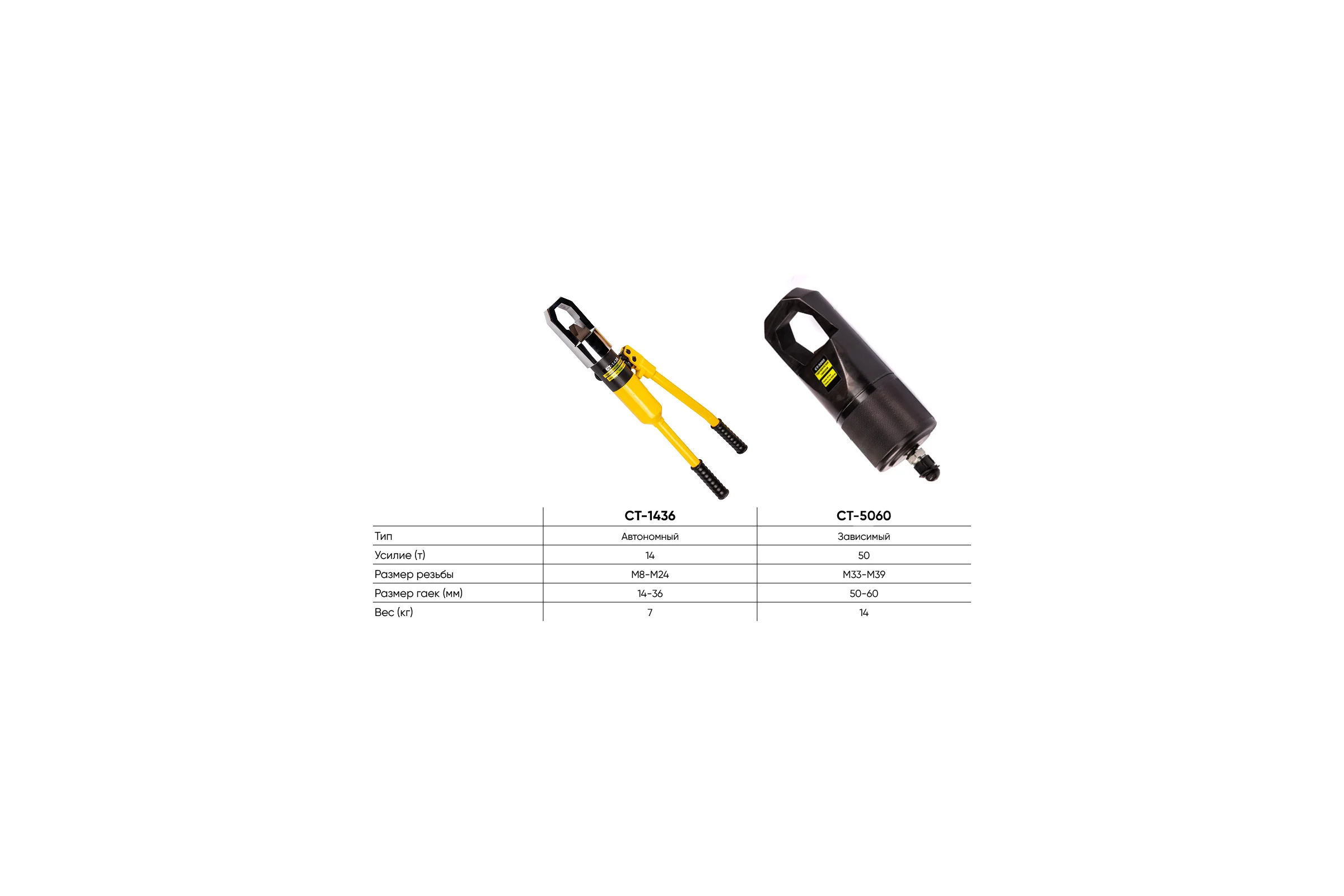 Гайколом гидравлический Car-Tool 50-60 мм, 50т. CT-5060