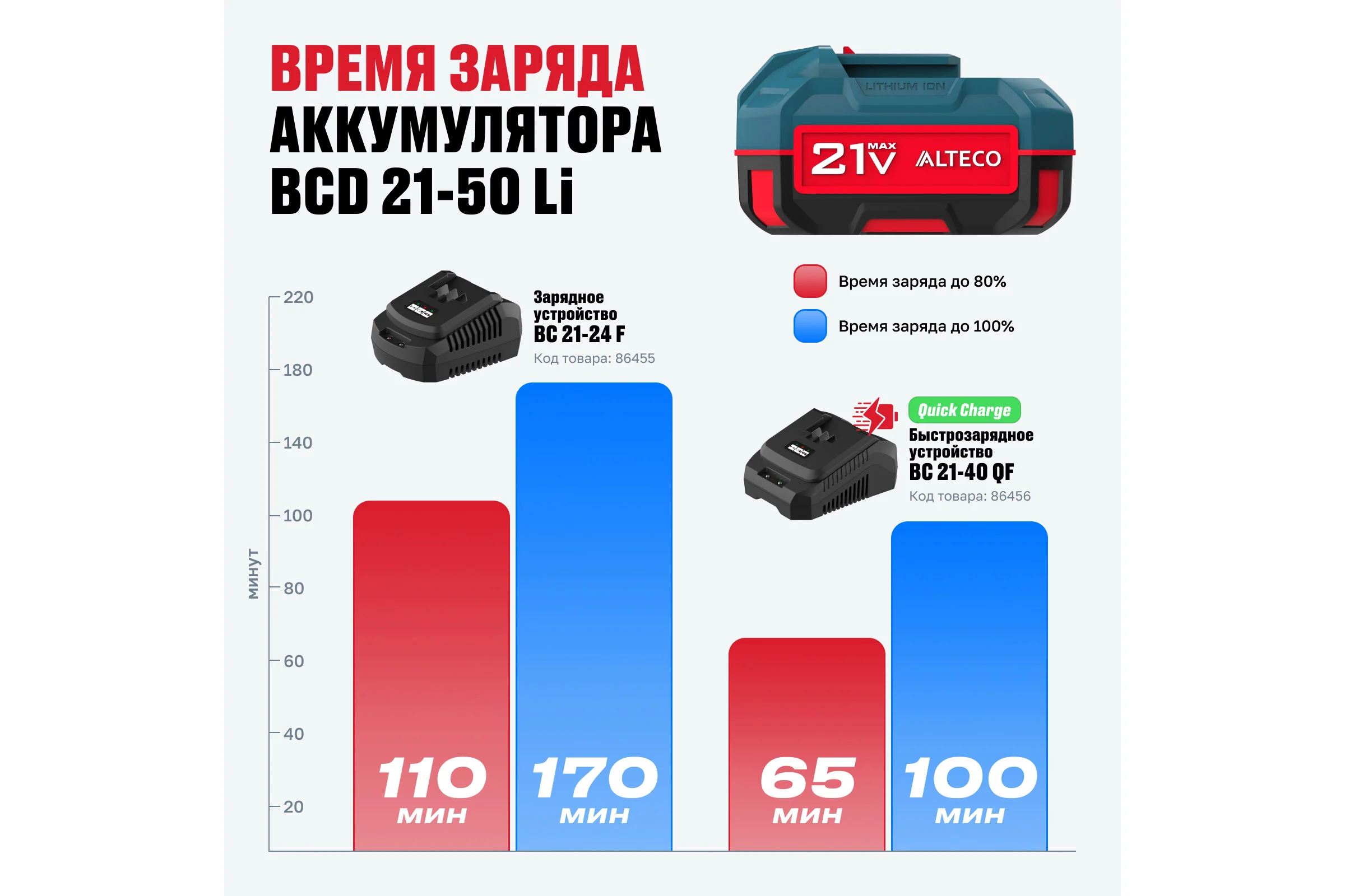 Аккумулятор ALTECO BCD 21-50 Li 77263