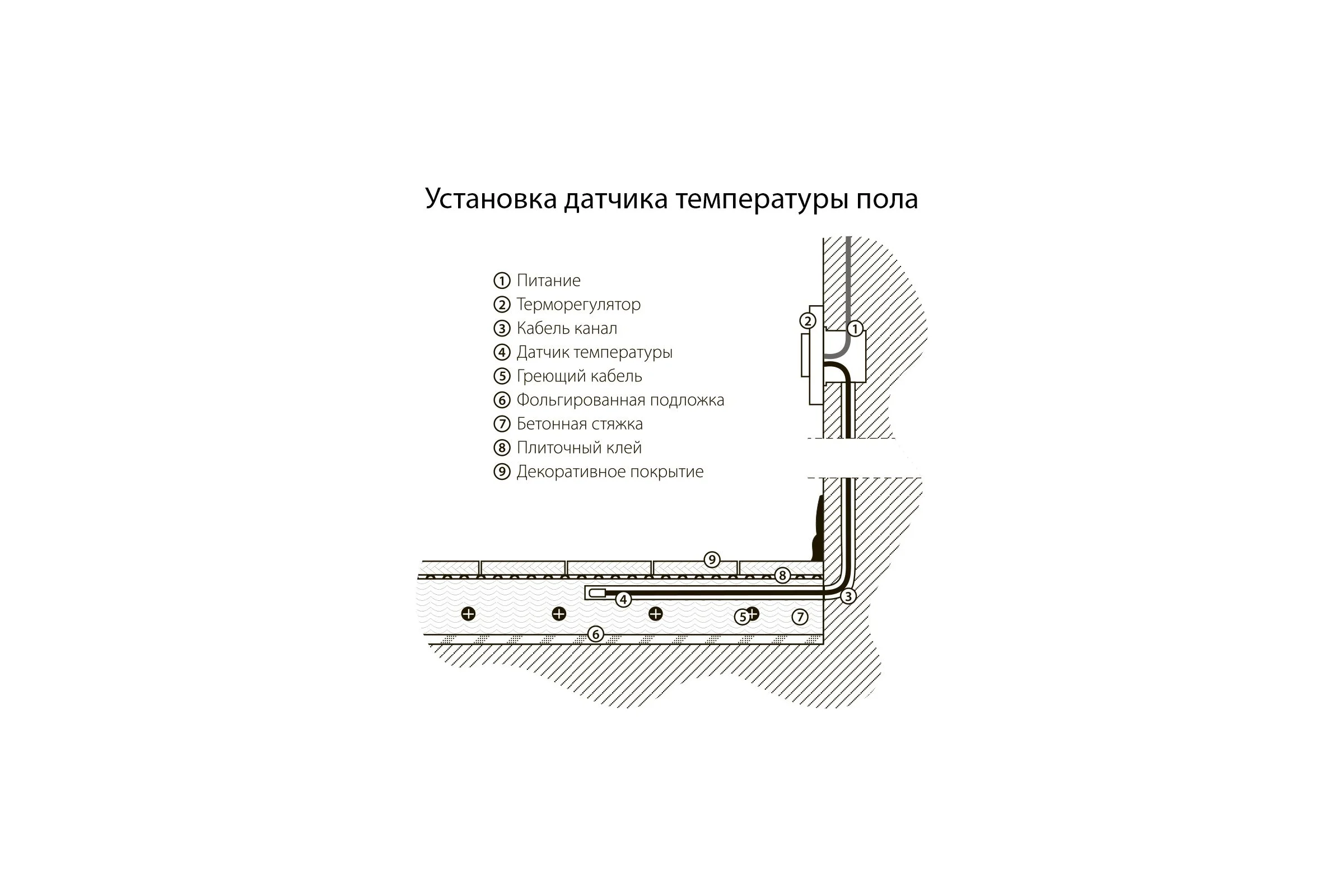 Электромеханический терморегулятор для теплого пола WERKEL W1151103 a051479