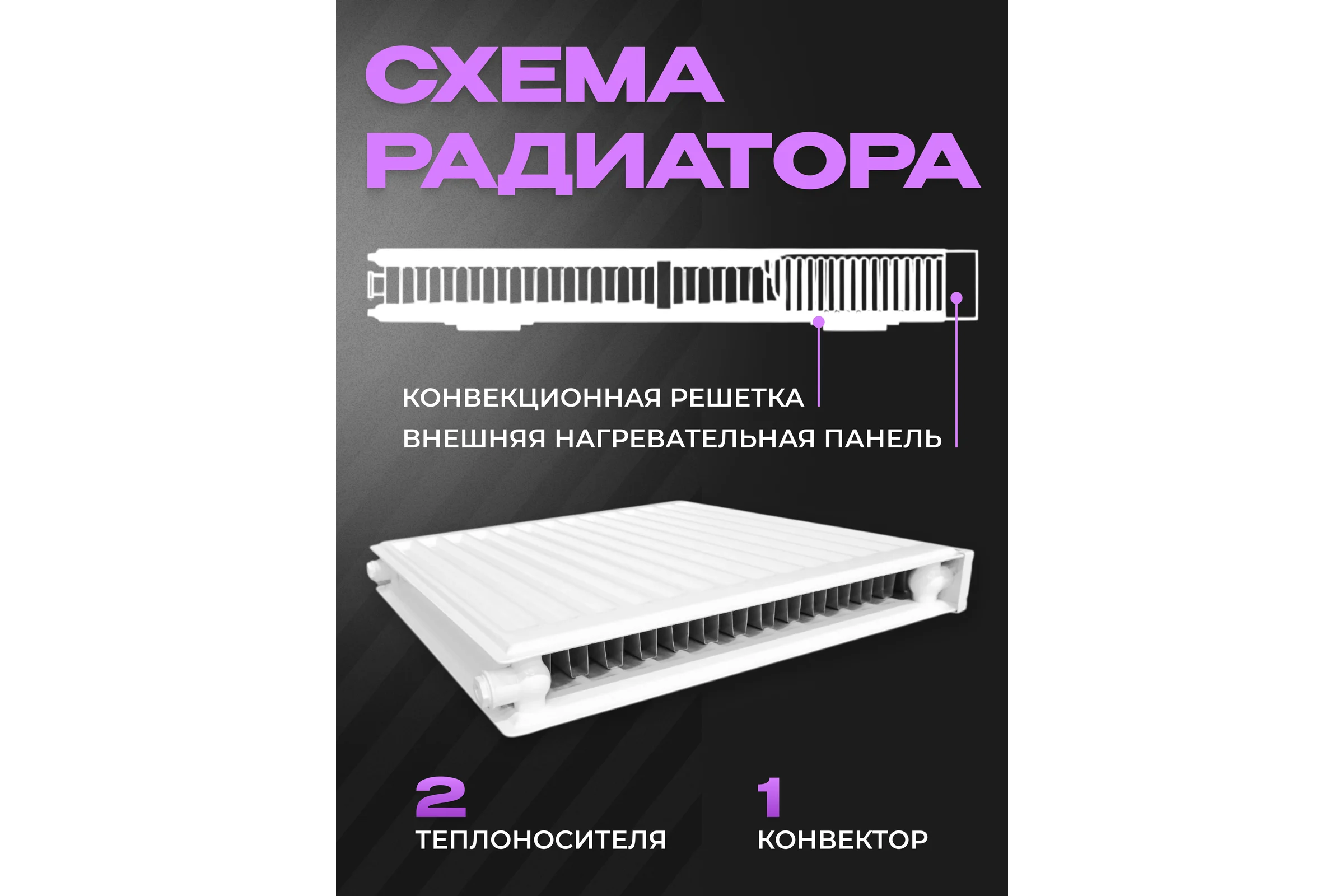 Панельный стальной радиатор Metronex тип 21 - 500х800 мм с боковым подключением Б21500800БП