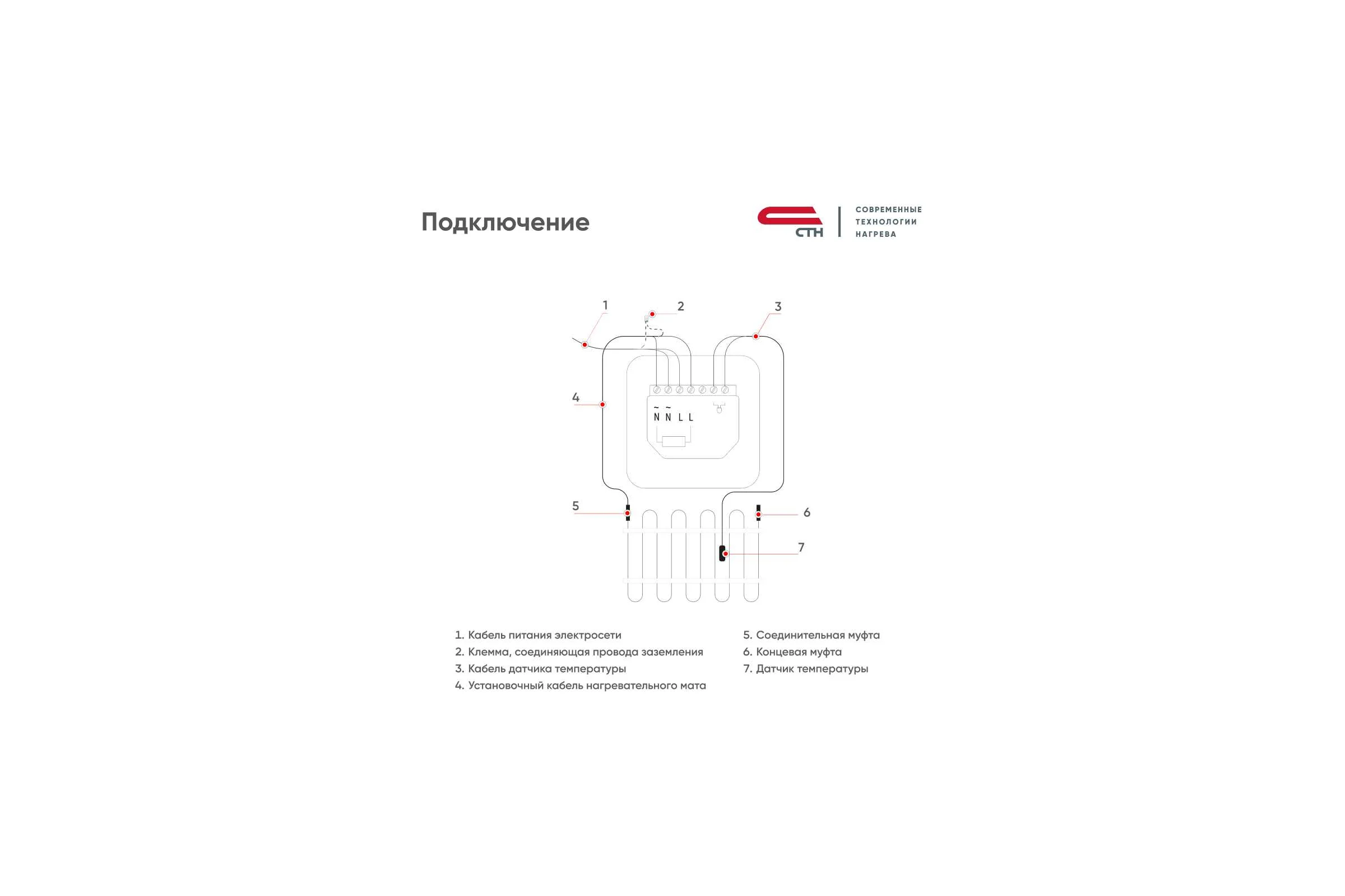 Терморегулятор СТН M63 Белый (WiFi)