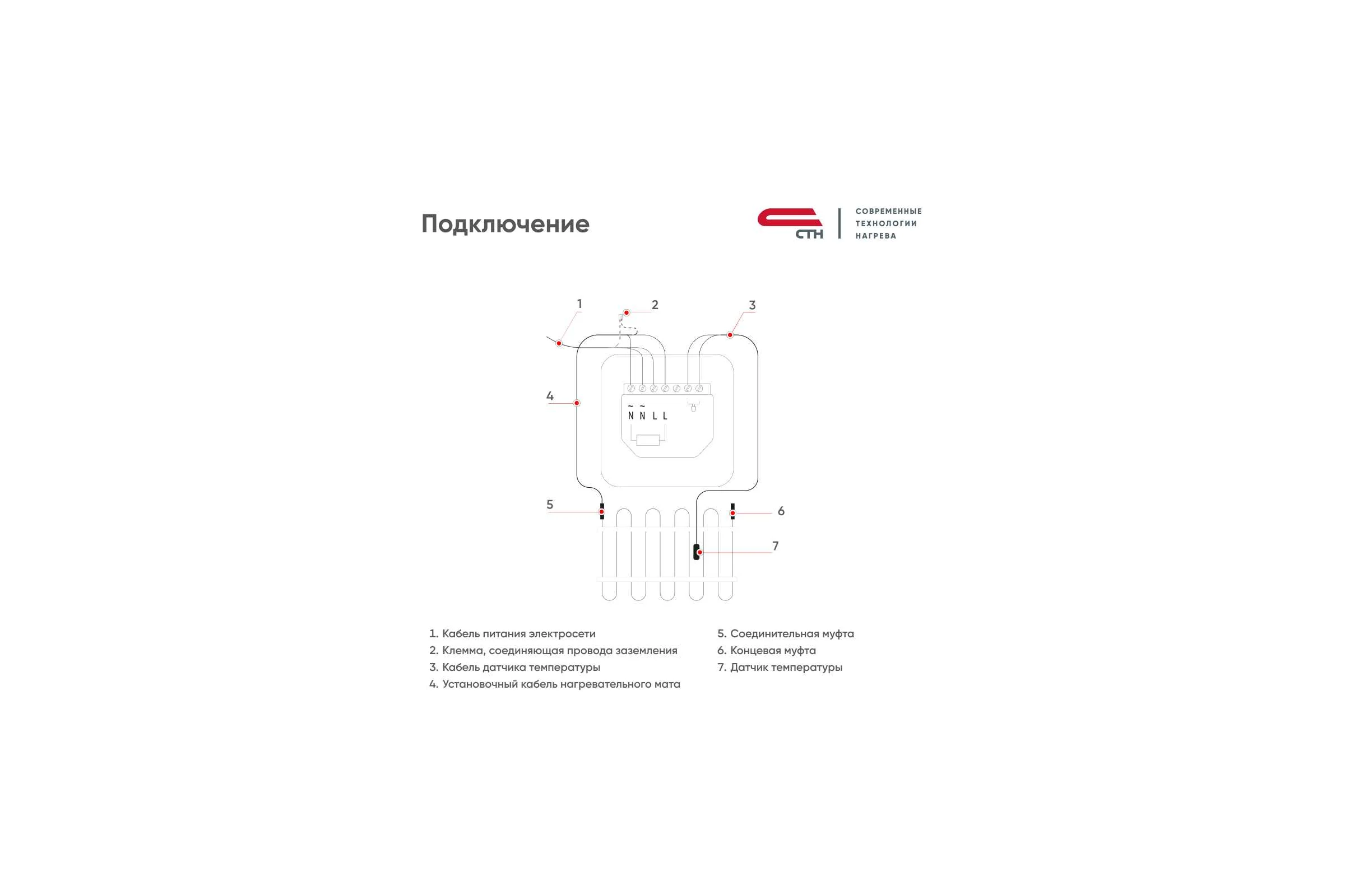Терморегулятор СТН F60 Белый (WiFi)