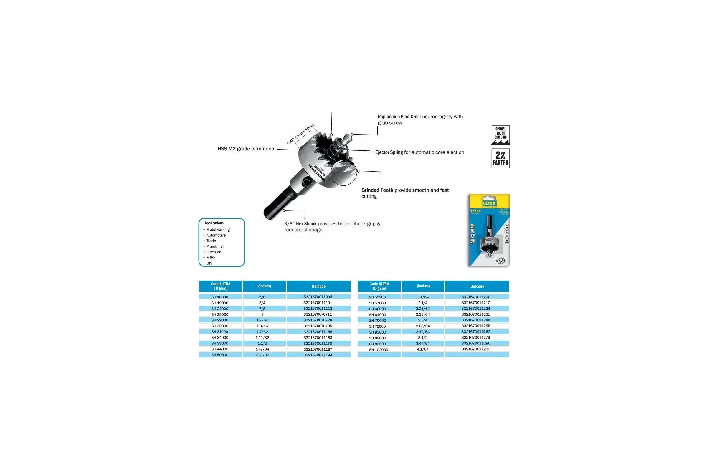 Коронка по металлу ULTRA 102.0x10мм Super HSS 4tpi SH 102