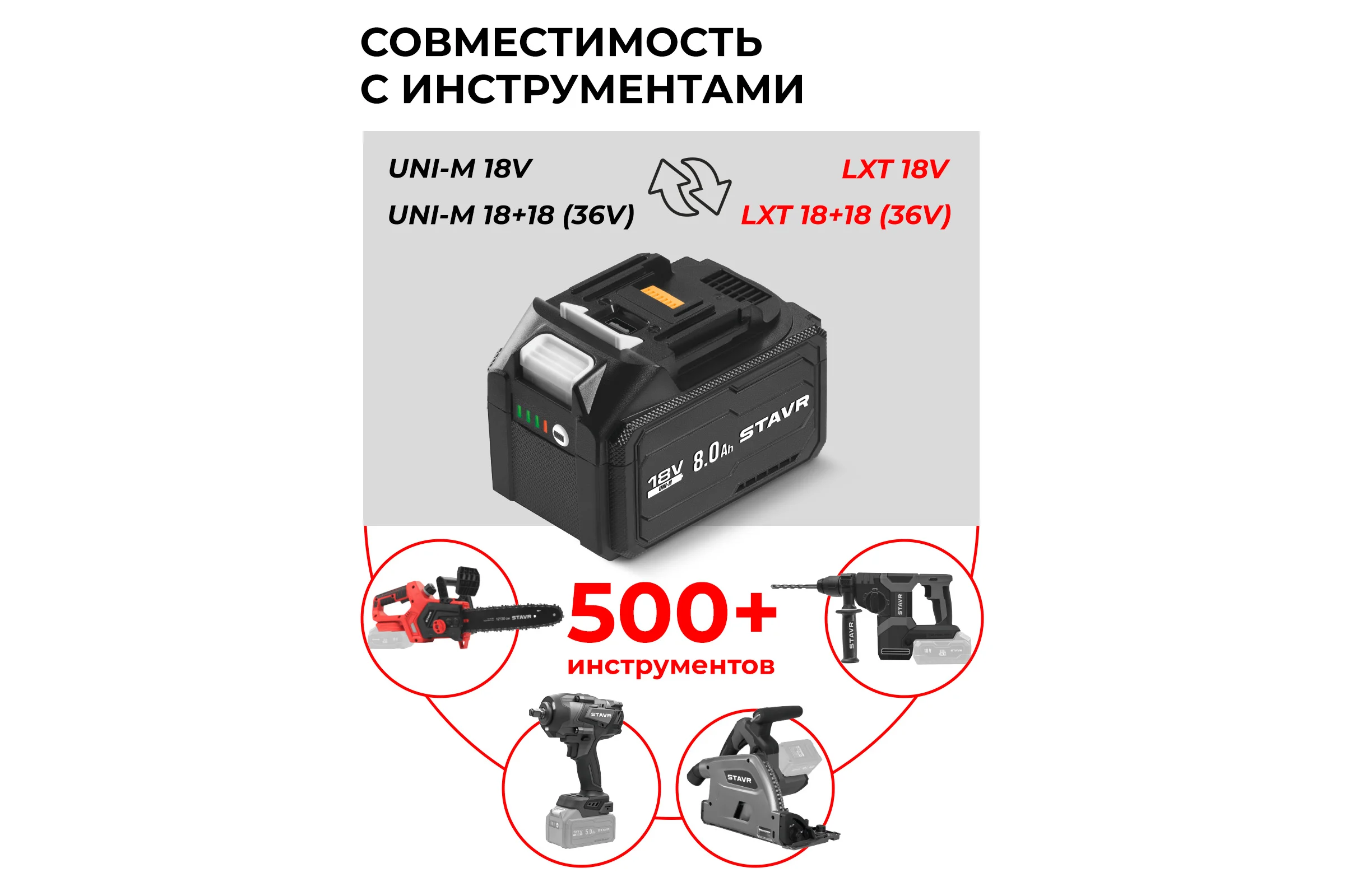 Аккумулятор Ставр (18 В, 8.0 Ач, Li-ion, USB) SB 18-8-USB, 9090218021