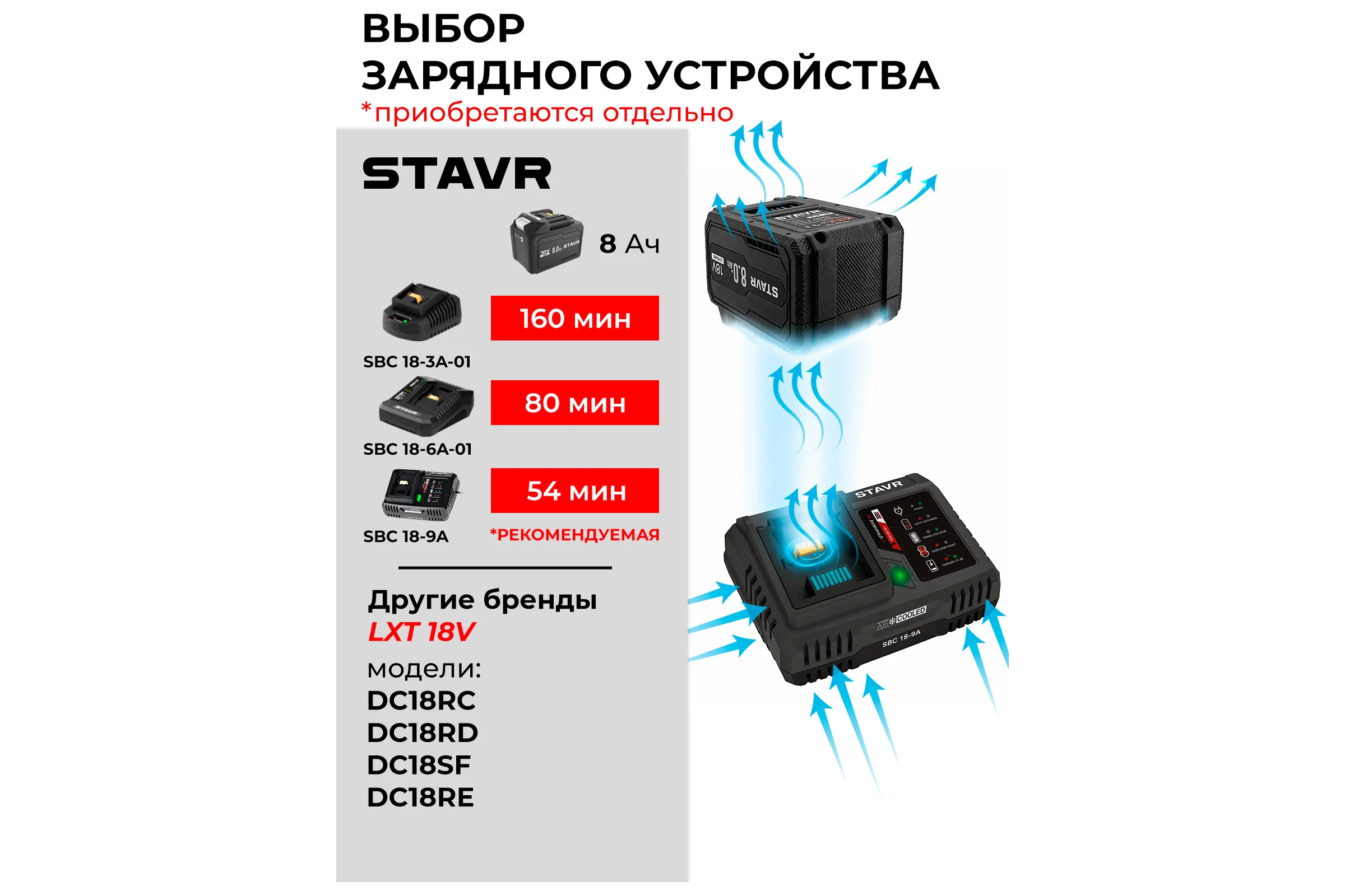 Аккумулятор Ставр (18 В, 8.0 Ач, Li-ion, USB) SB 18-8-USB, 9090218021