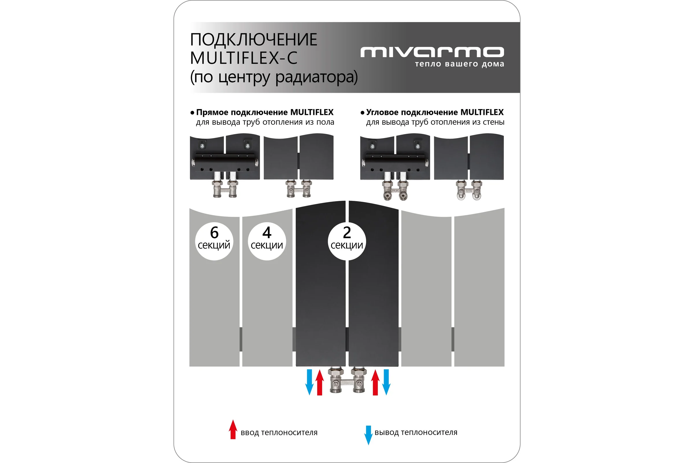 Радиатор отопления трубчатый вертикальный MIVARMO Multiflex алюминиевый 4 секции 1750 мм черный правое MB4-1750-9005-MR