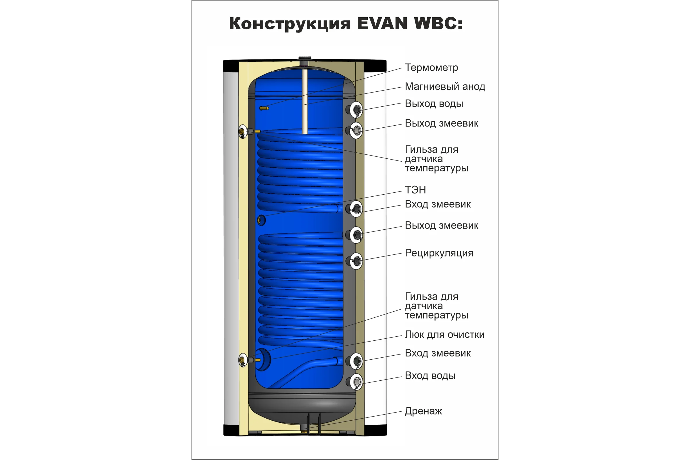 Водонагреватель косвенного нагрева Эван с двумя змеевиками 500 л WBС-HT-500 830028