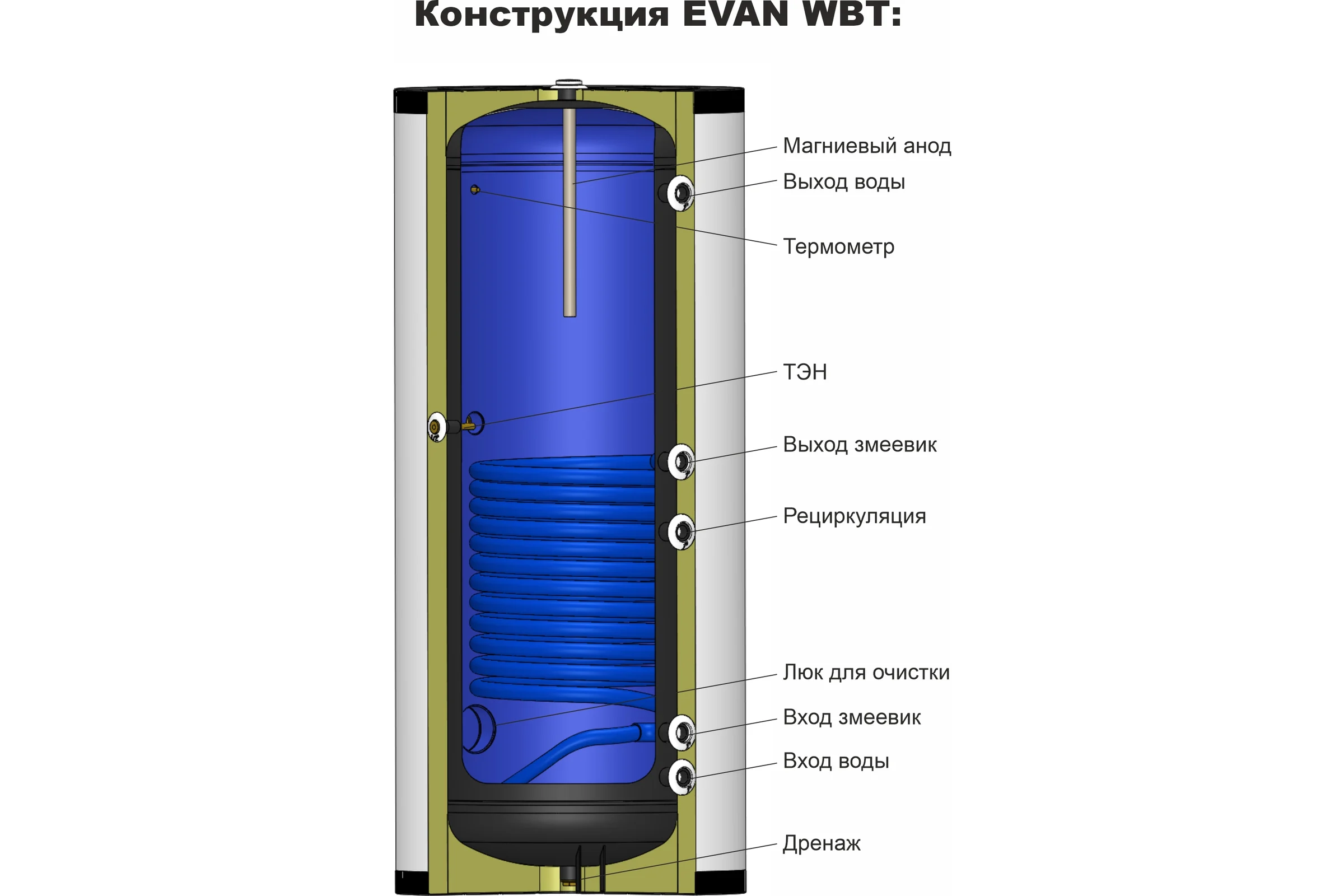 Водонагреватель косвенного нагрева Эван с одним змеевиком 200 л WBT-HT-200 00000830012
