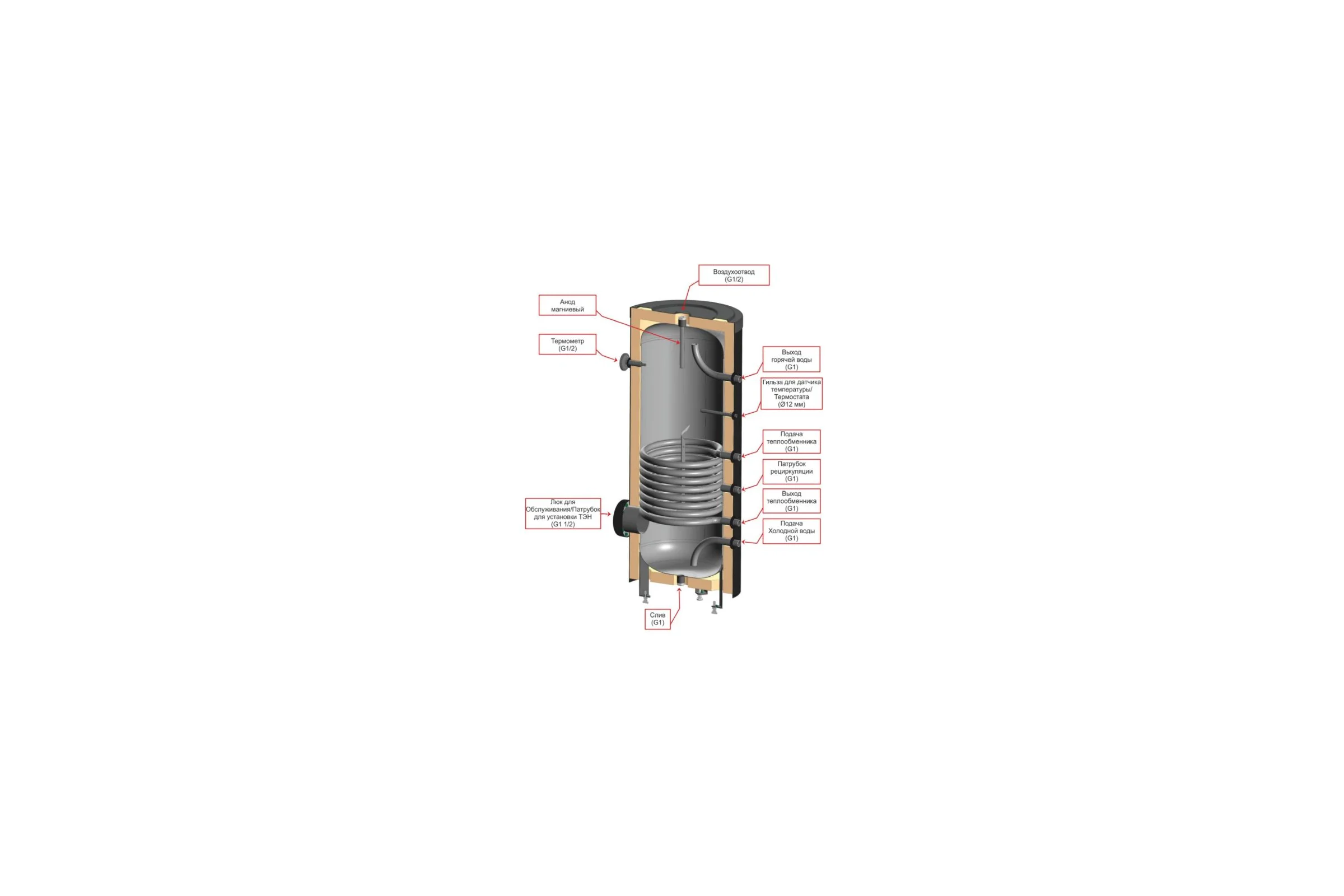 Бойлер косвенного нагрева Эван EVAN INOX-200 серия X530210474