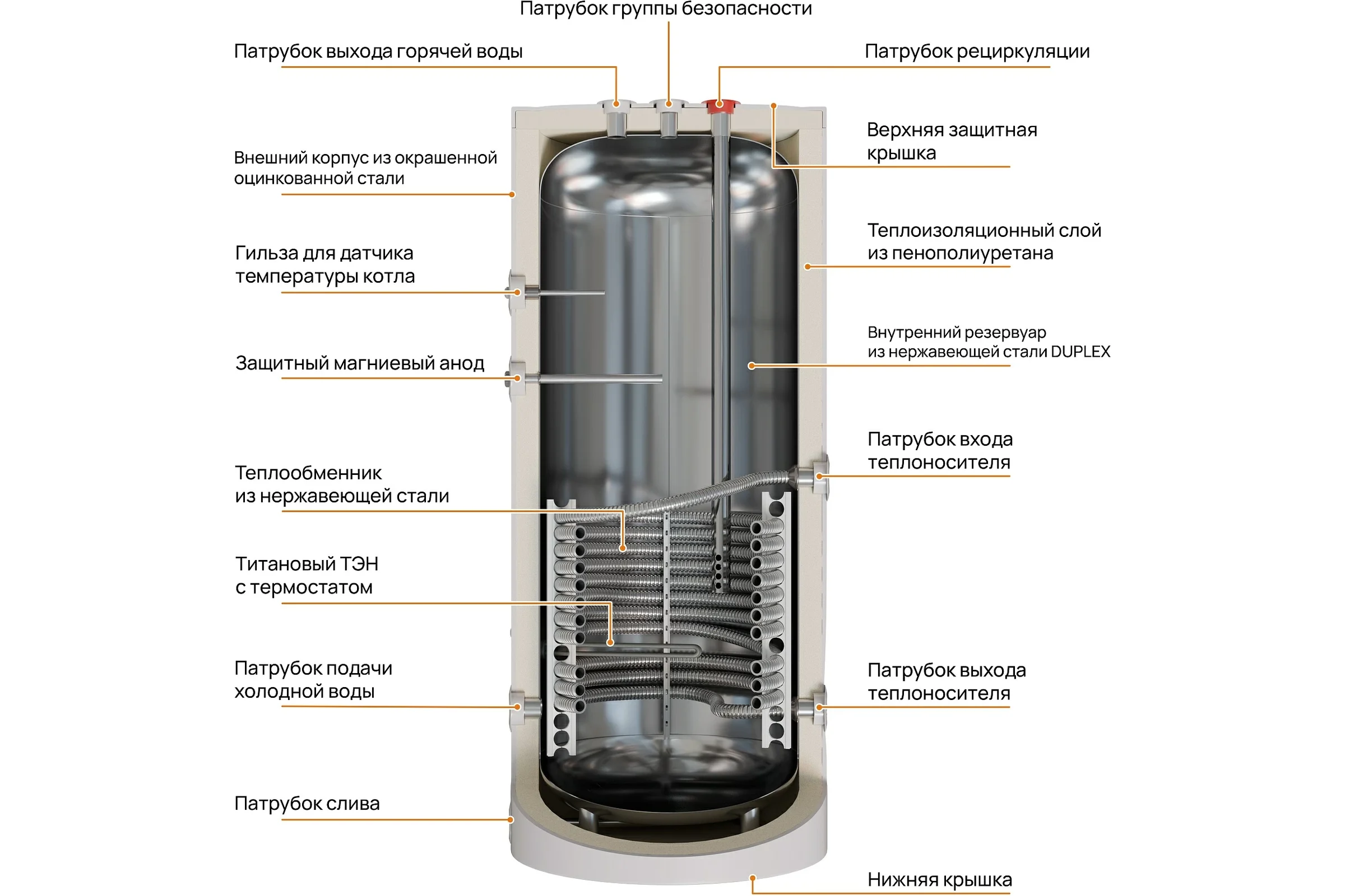 Бойлер косвенного нагрева E8tempo тип E серия S-200L-2 WHITE