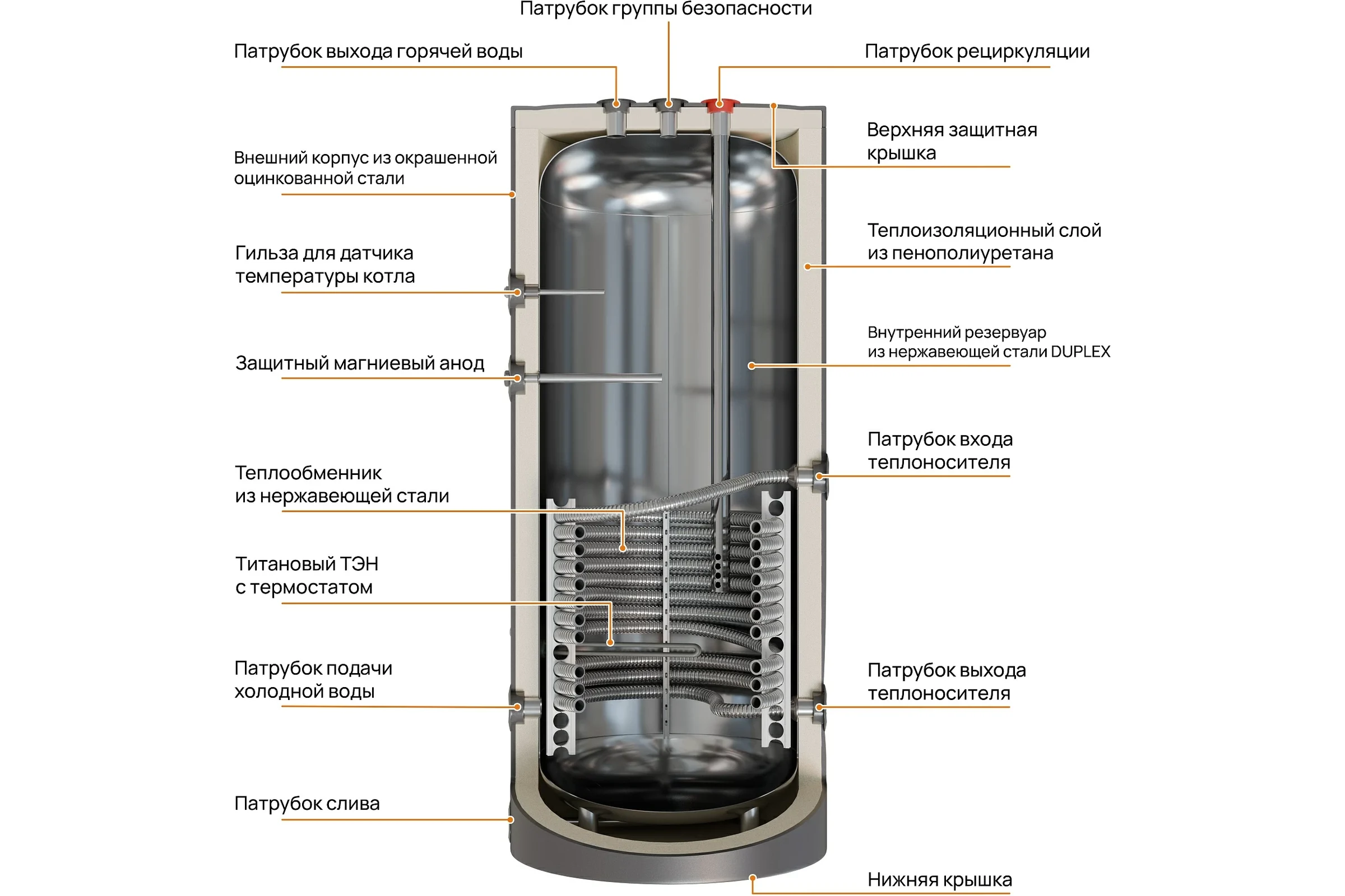 Бойлер косвенного нагрева E8tempo тип E серия S-200L-2 GREY