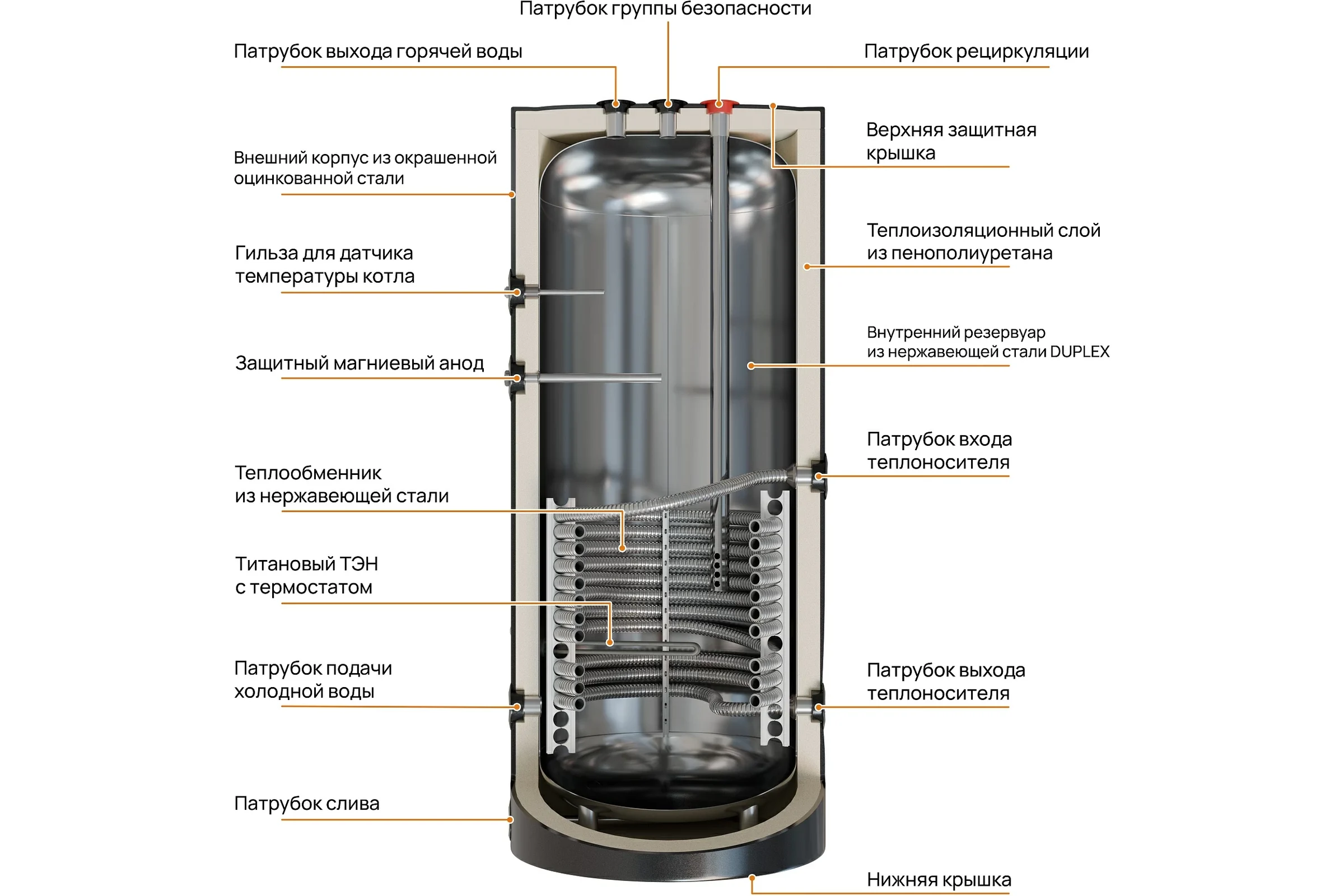 Бойлер косвенного нагрева E8tempo тип E серия S-200L-2 BLACK