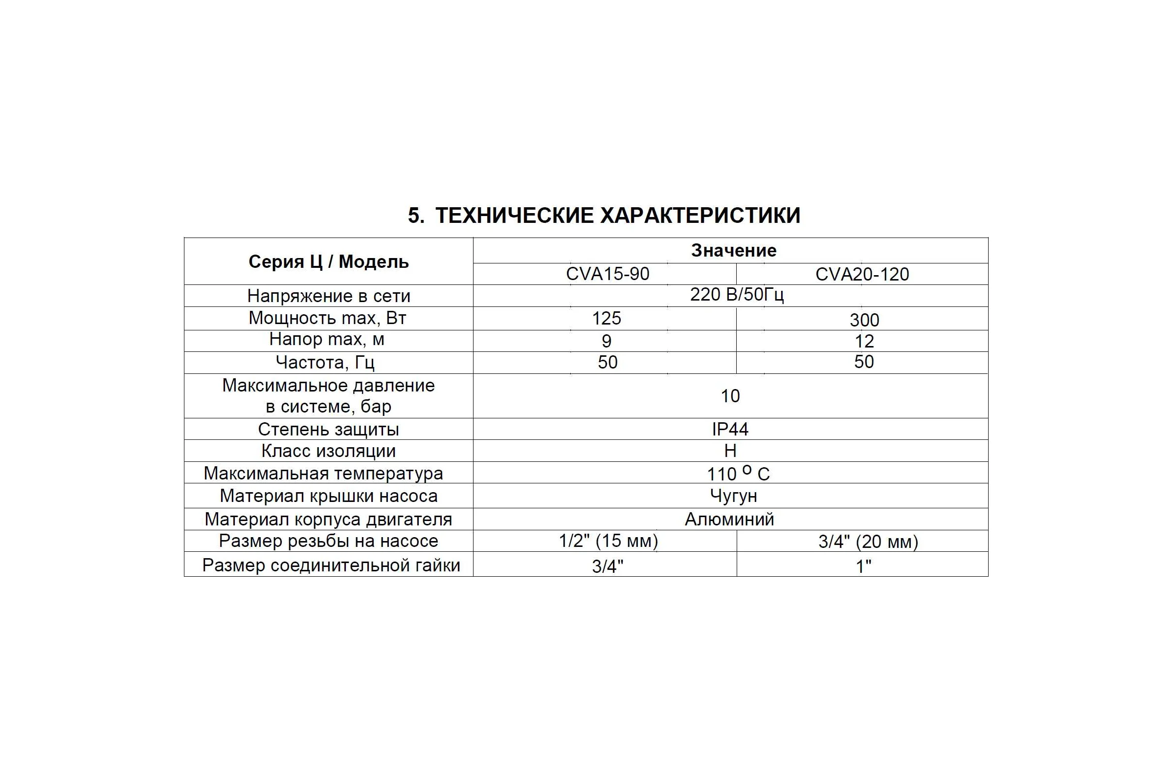 Насос ЭКО-М повышающий давление CVA15-90 НП-CVA15-90