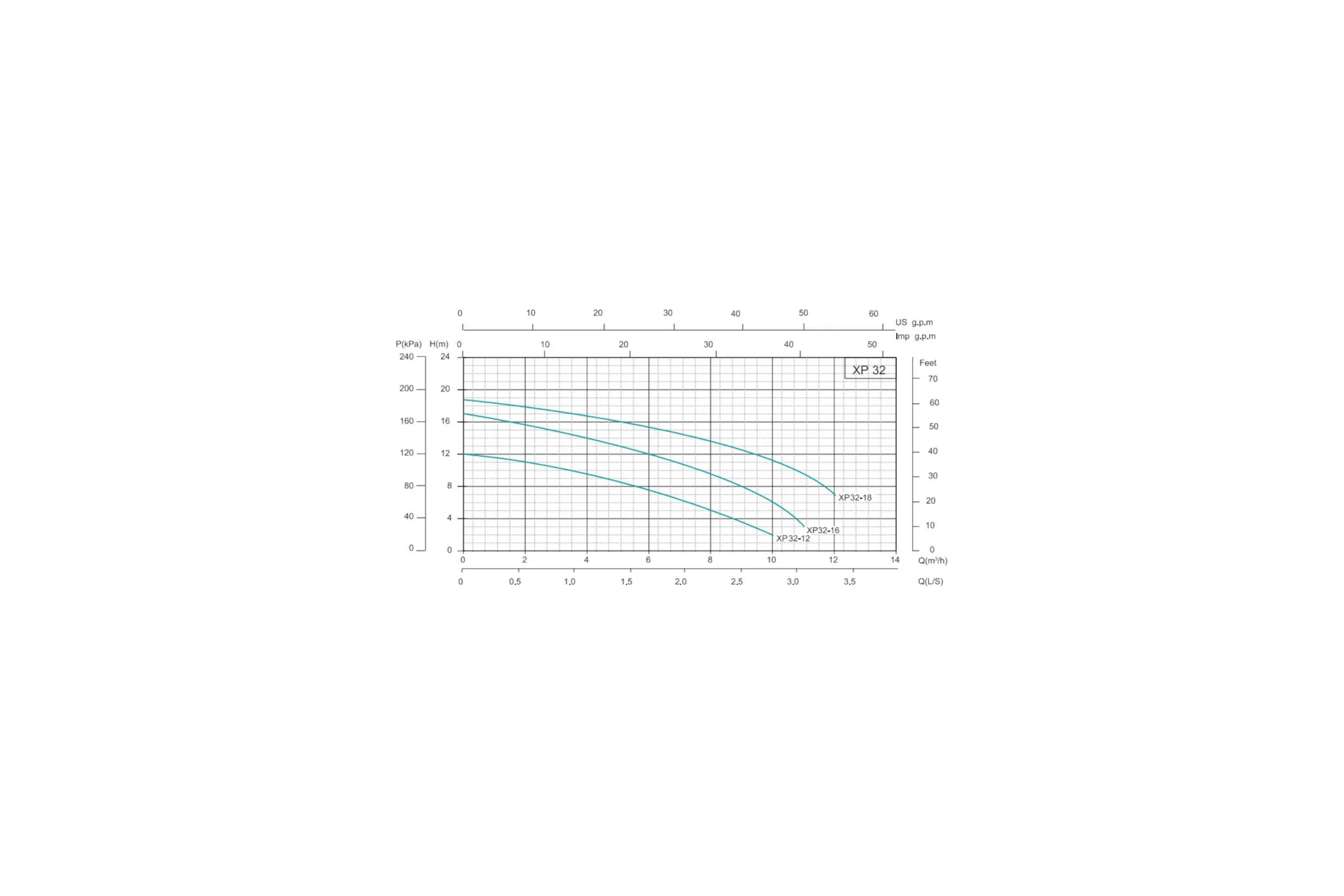 Насос циркуляционный SHIMGE XP 32-12-220 (1х220В; 0,50кВт), с гайками 10110100065