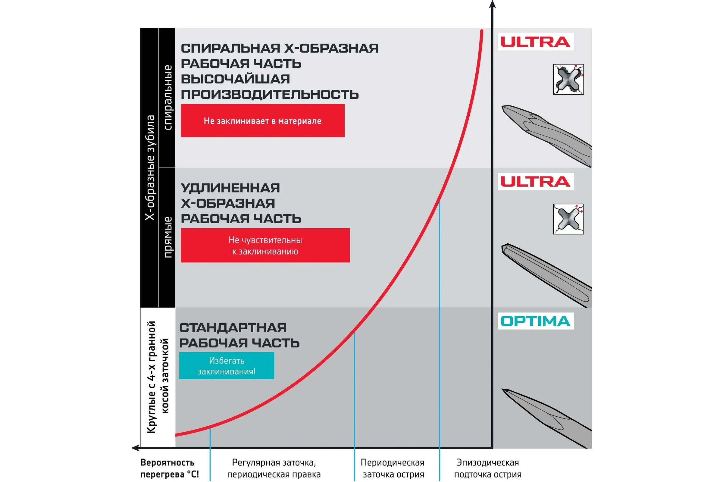 Зубило-бучарда твердосплавная METALLICA SDS-plus Ultra 45х180/130 мм, 25 зубов, по бетону 909843