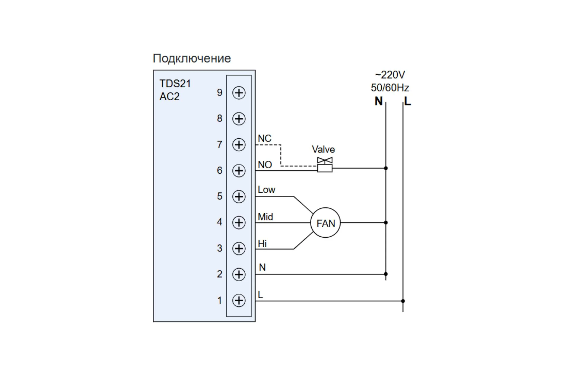 Термостат электронный  KRAFTAIR TDS21-AC2