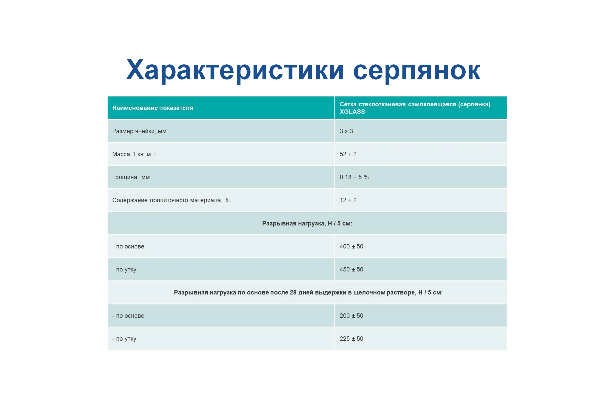 Лента серпянка стеклотканевая самоклеящаяся X-Glass 100 мм х 20 м 220069