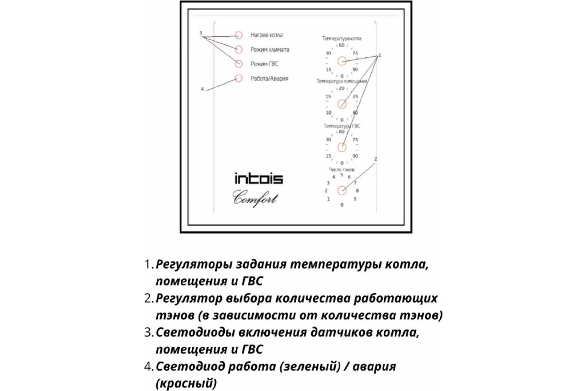 Электрический котел ИНТОИС Комфорт Н 5 кВт 202
