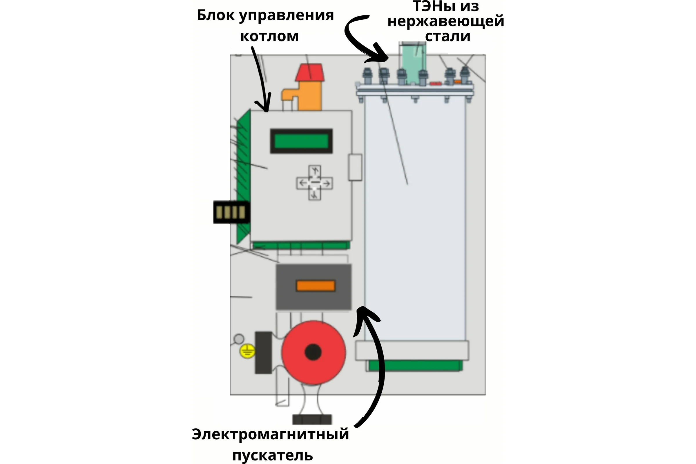 Электрический котел ИНТОИС Оптима Н 15 кВт 189