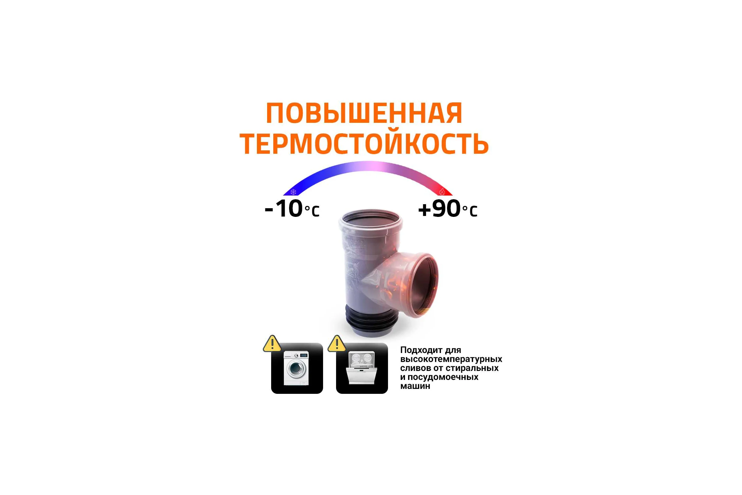 Тройник-восстановитель раструба Ostendorf HTSA 110/110x87,Ger 115740