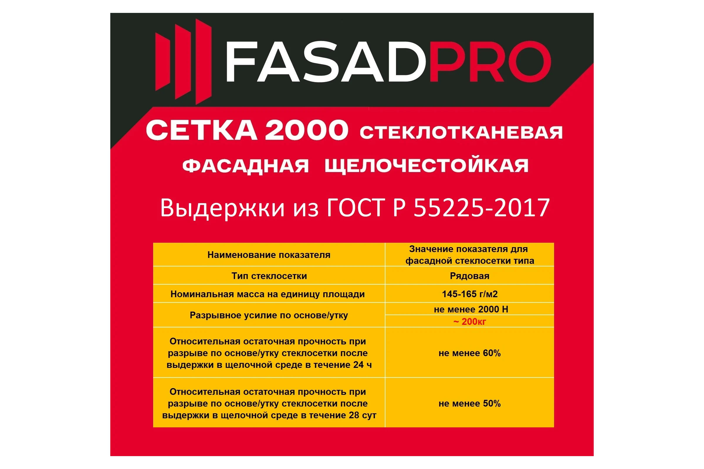 Стеклотканевая фасадная (рядовая) сетка FasadPro 4x5 мм, 1x50 м, 2000 Н, ГОСТ Р 55225-2017, 320119
