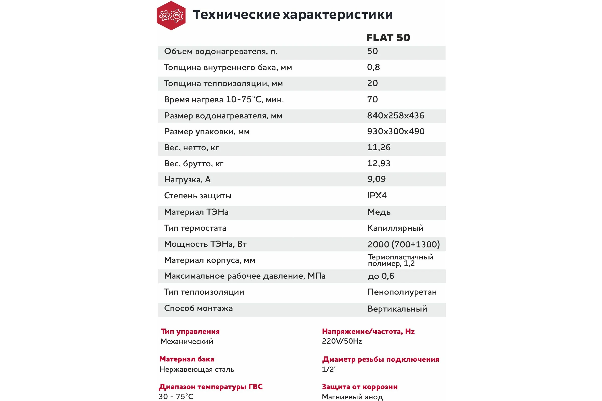 Электрический водонагреватель Grosetto Flat-50 50 л, плоский, нержавеющая сталь (1300+700)W 2041252 GRFlat-50