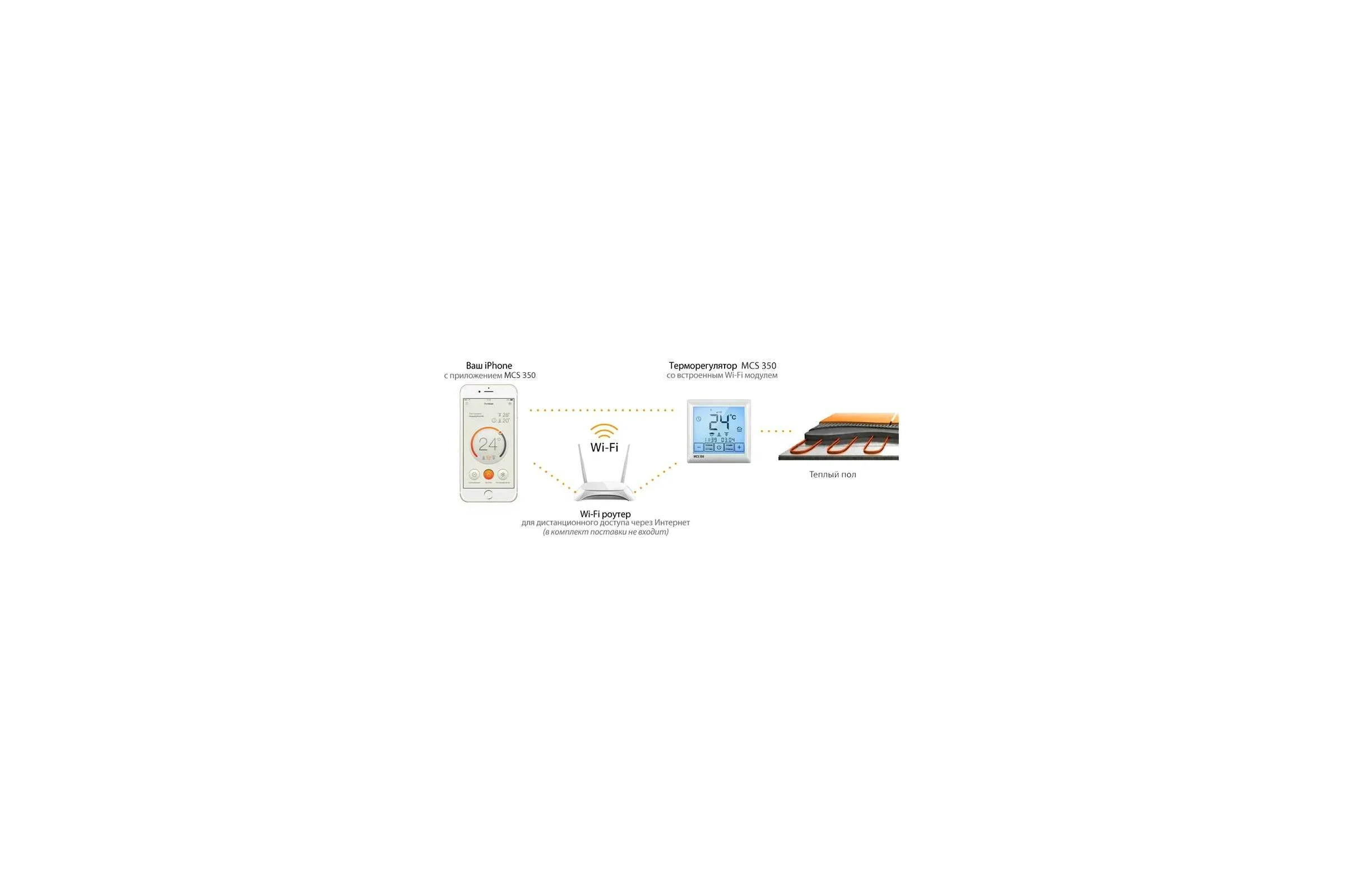 Терморегулятор Теплолюкс MCS 350 (Wi-Fi) UT-00000541