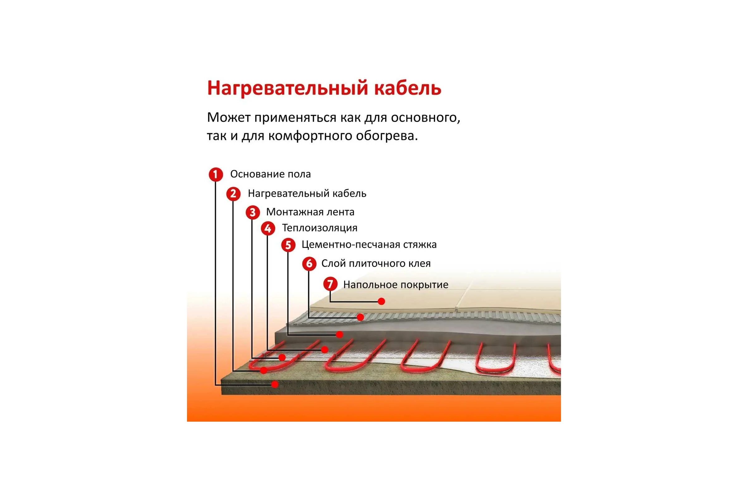 Нагревательный кабель Warmstad WSS 213 м/3300 Вт UT-00004473