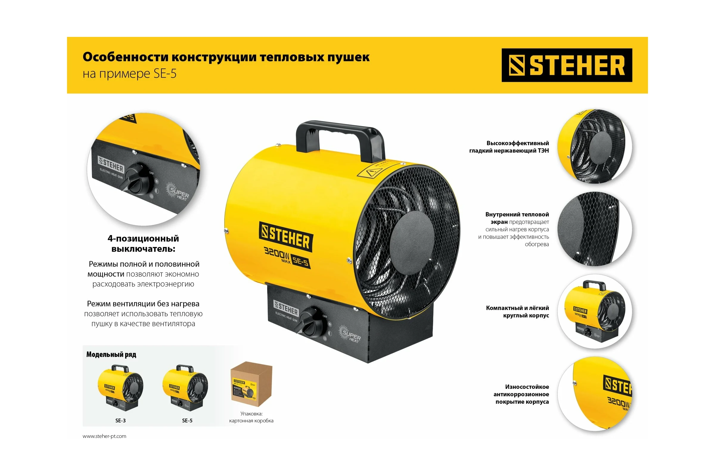 Электрическая тепловая пушка STEHER 2 кВт SE-3