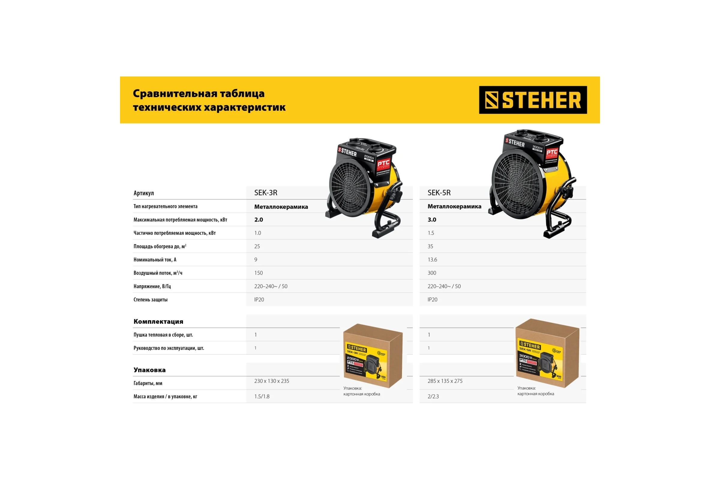 Электрическая тепловая пушка STEHER 2 кВт, МКН SEK-3R