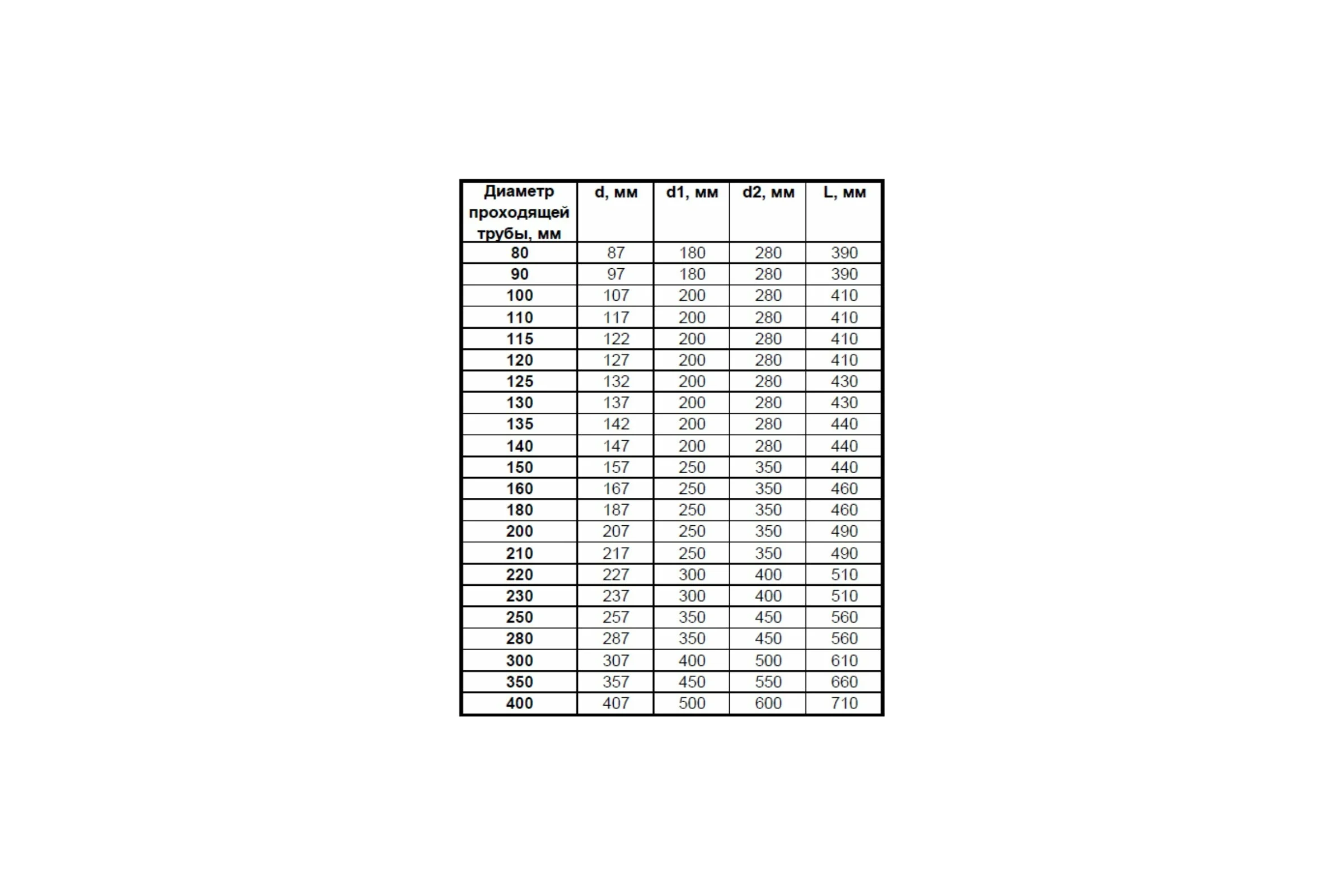 Потолочно проходной узел с утеплением Прок Ø 115 (0.5/430x0.5/430) ПР035996