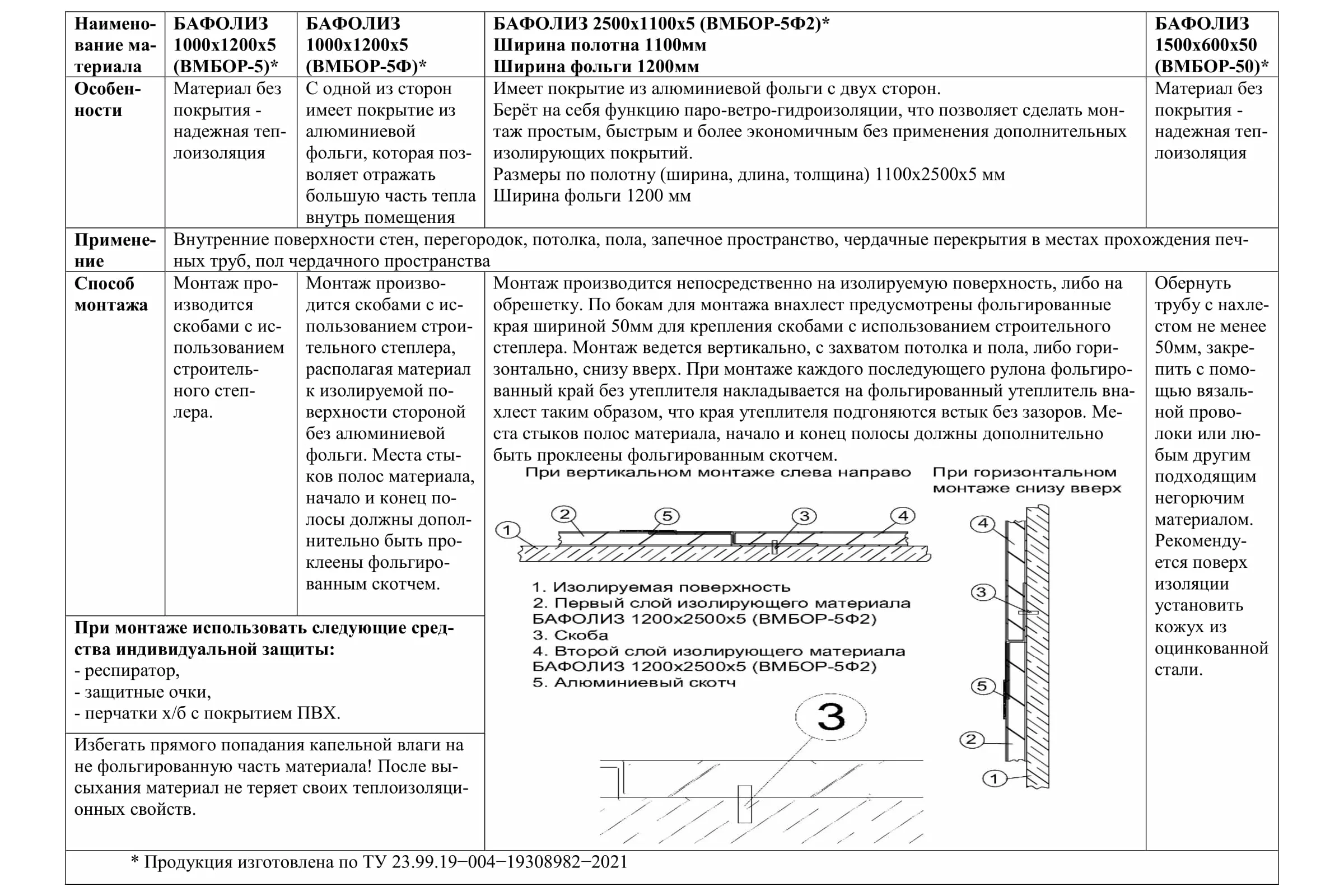 Теплоизоляция НЗТМ БАФОЛИЗ ВМБОР-5Ф 4687202279456