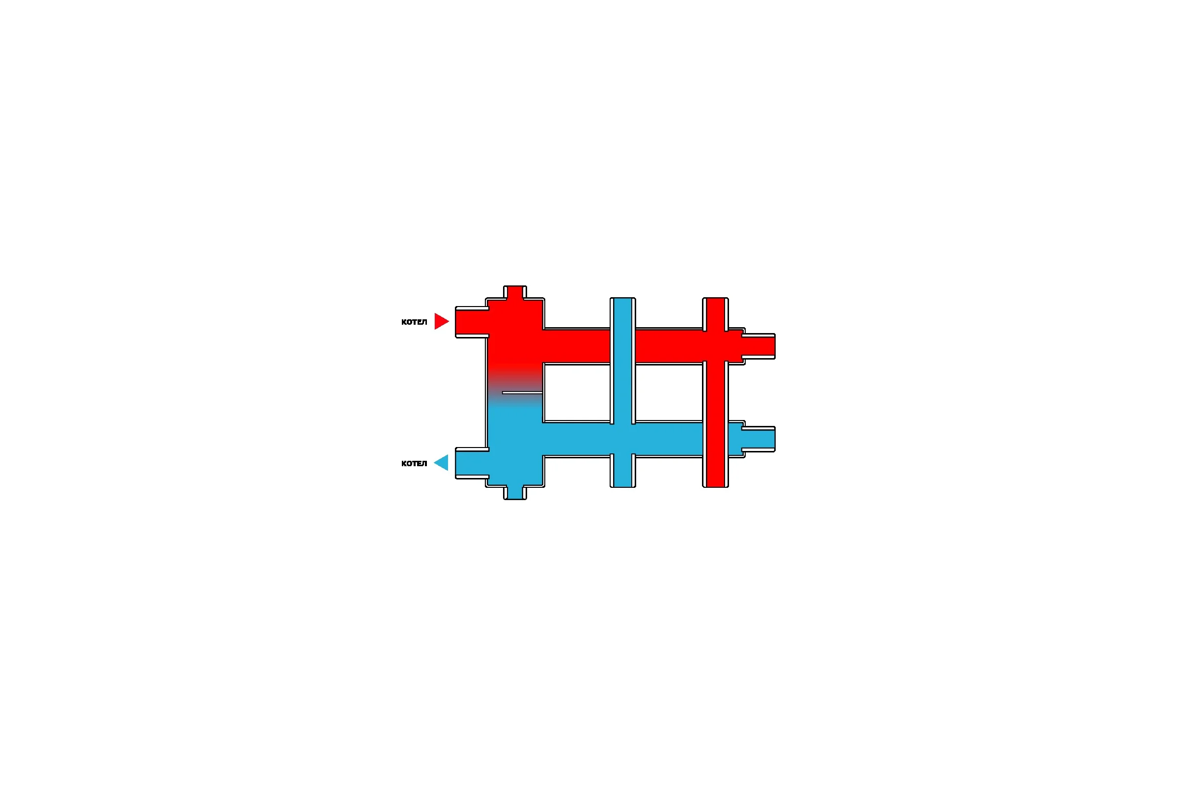 Коллектор Warme с гидрострелкой компакт на 3 контура WKD.R.85.K.1+1+1