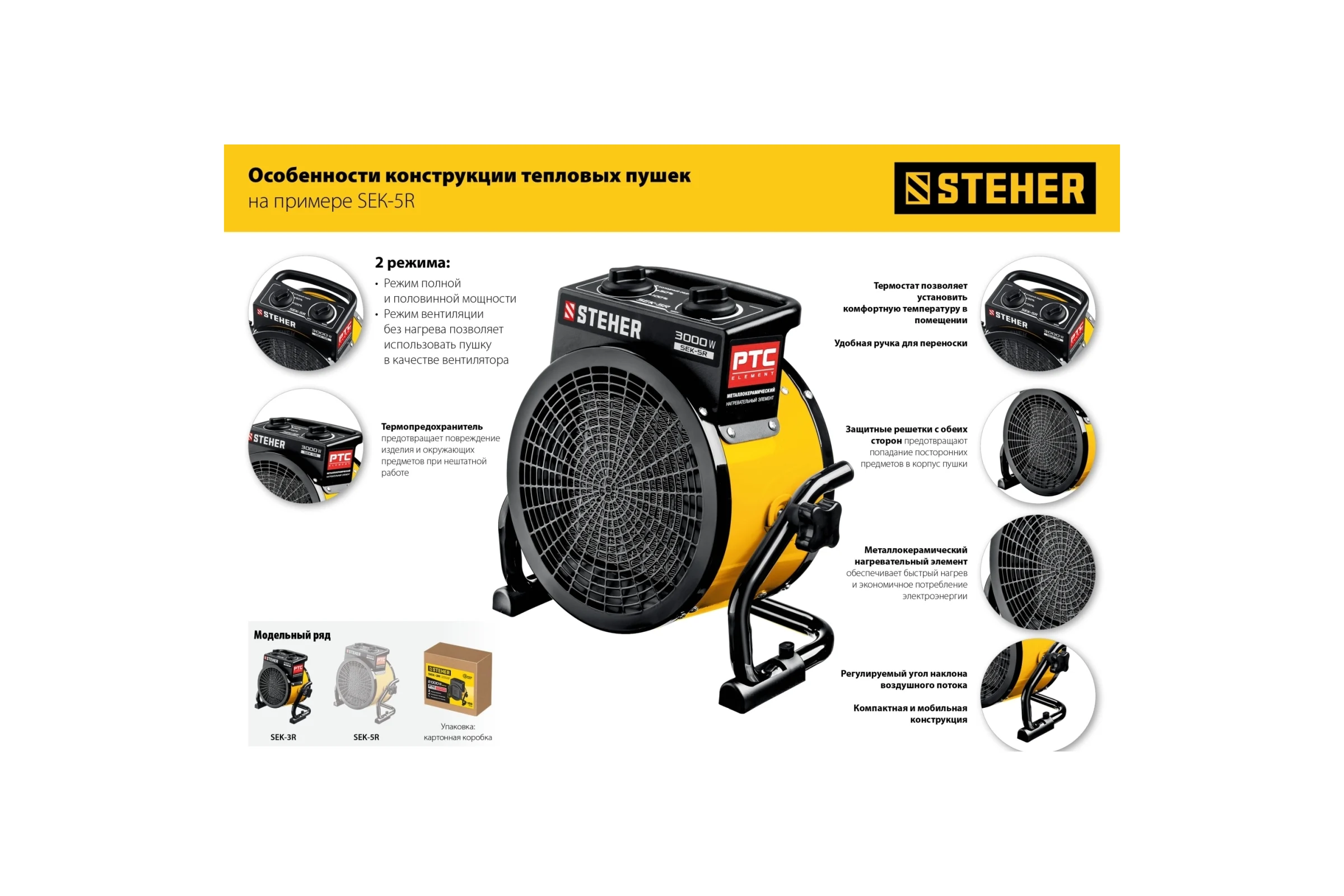 Электрическая тепловая пушка STEHER 3 кВт, МКН SEK-5R