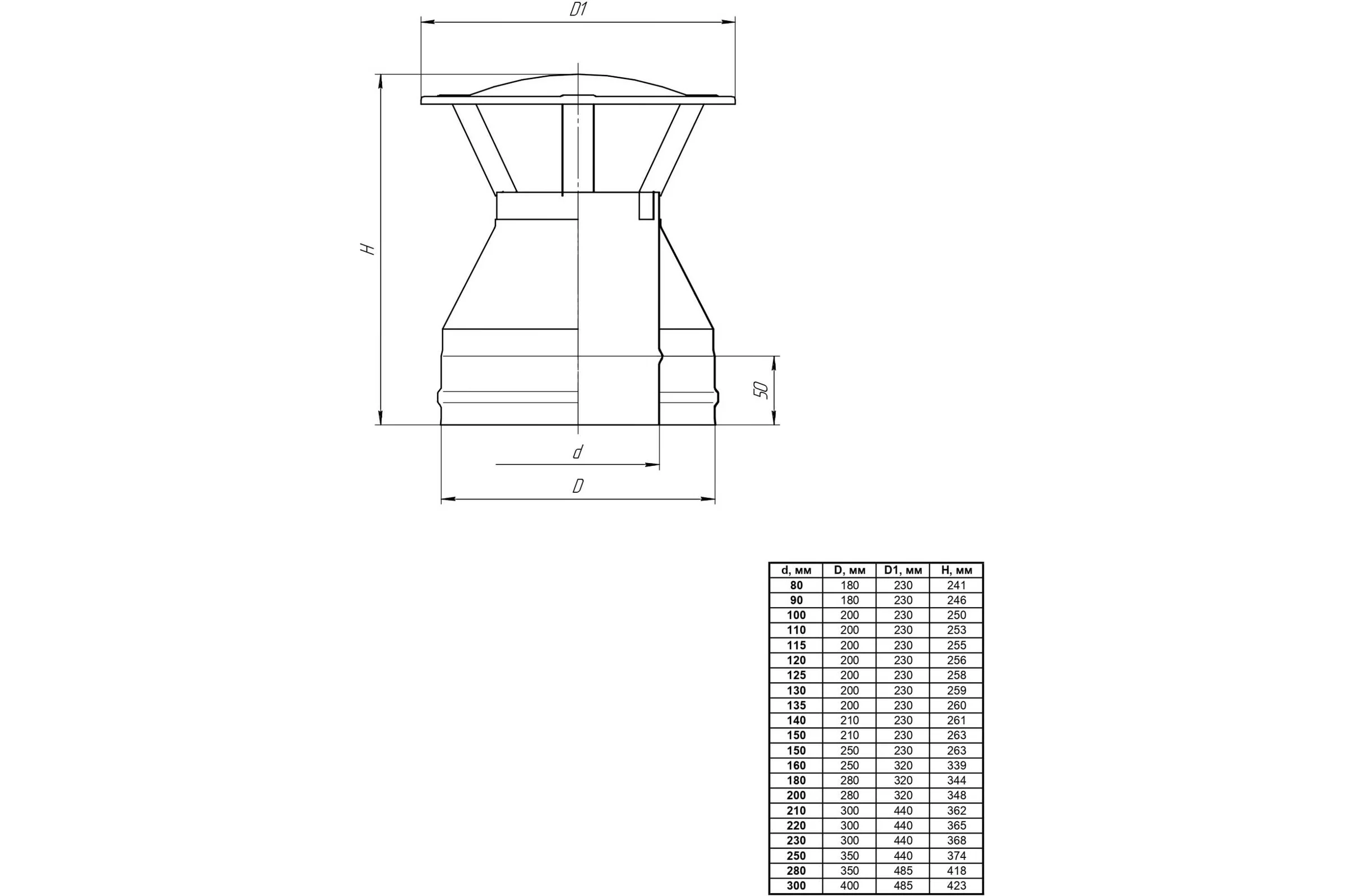 Оголовок Прок Ø 115x200 (0.5/430x0.5/430) ПР016882