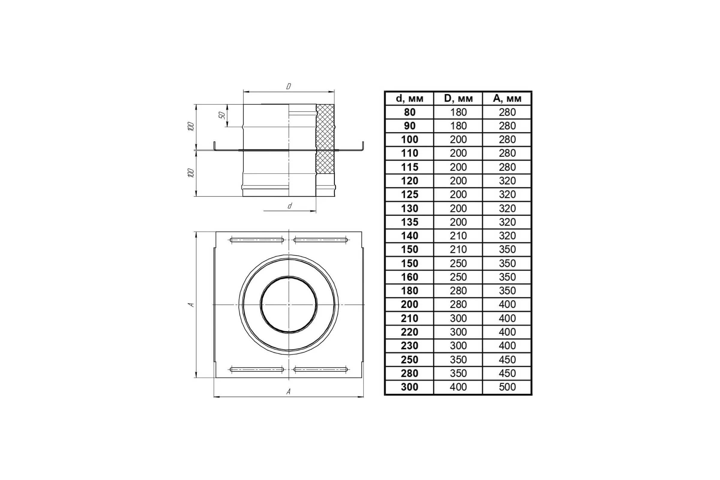 Опорная площадка Прок Ø 115x200 (0.8/430x0.5/430) ПР022459