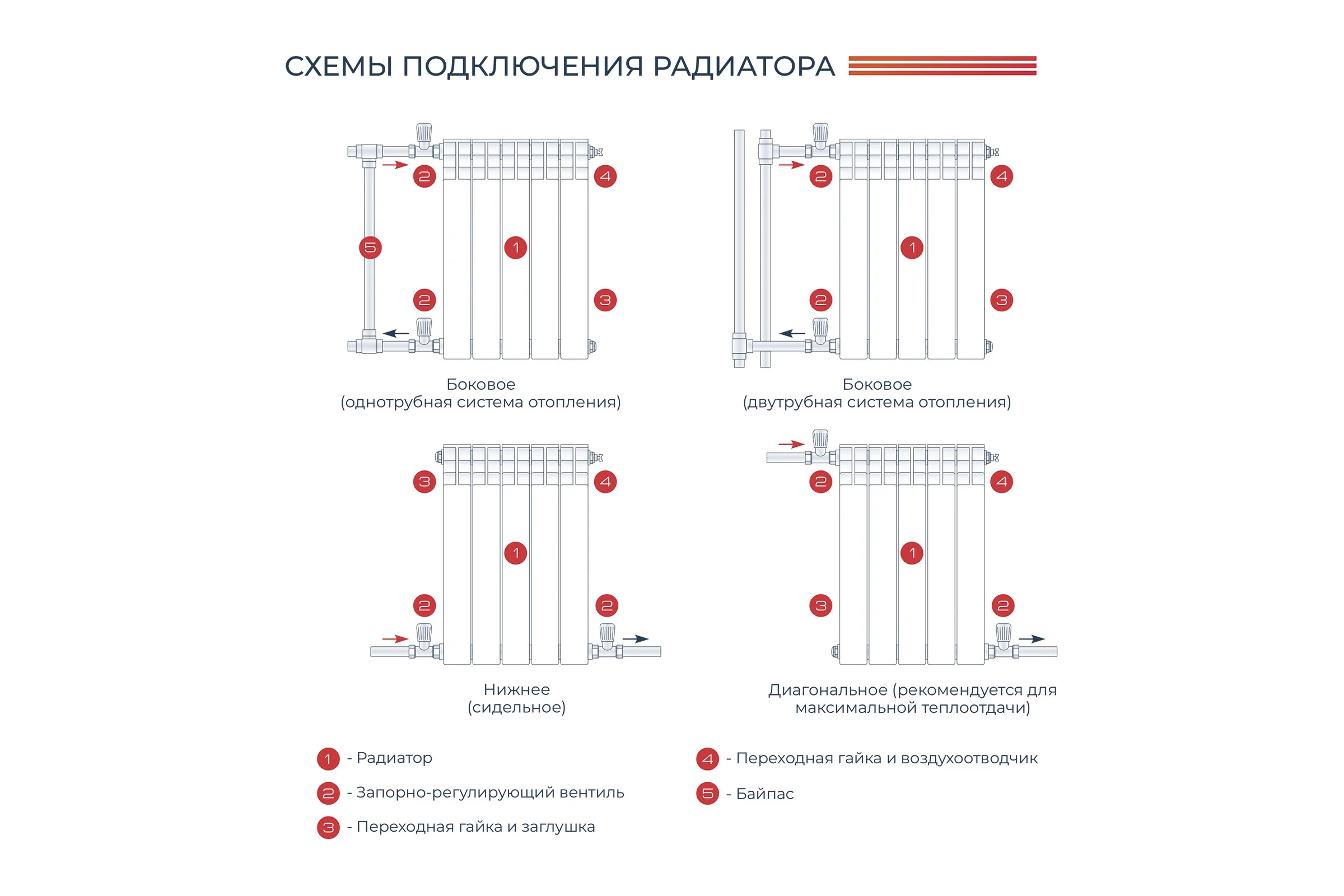 Алюминиевый радиатор НРЗ ЛЮКС 6 секций, 500/100 1110 Вт 55877