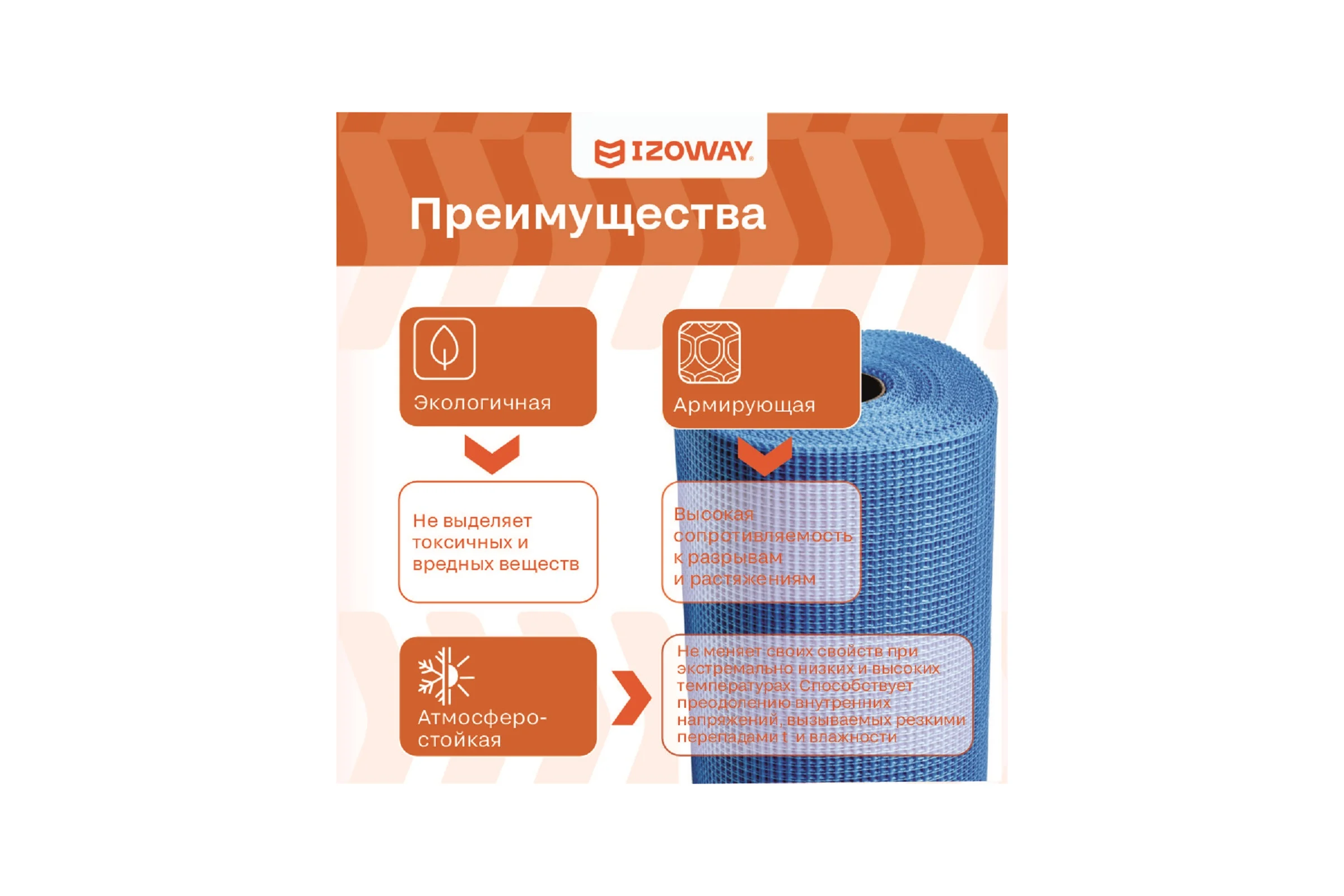 Фасадная сетка Izoway синяя, 5х5 мм, 160 г/м2, 10 м 17858