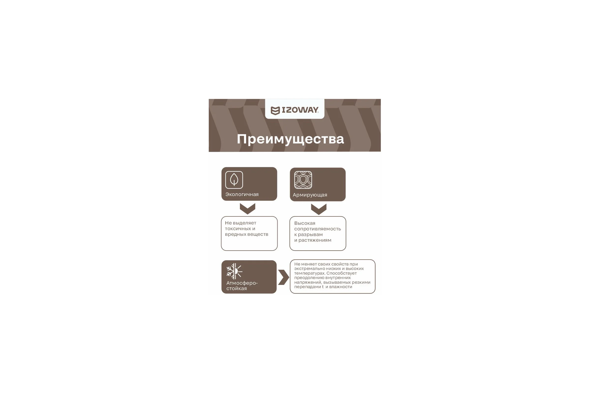 Штукатурная сетка Izoway 5х5 мм, 50 м 17765