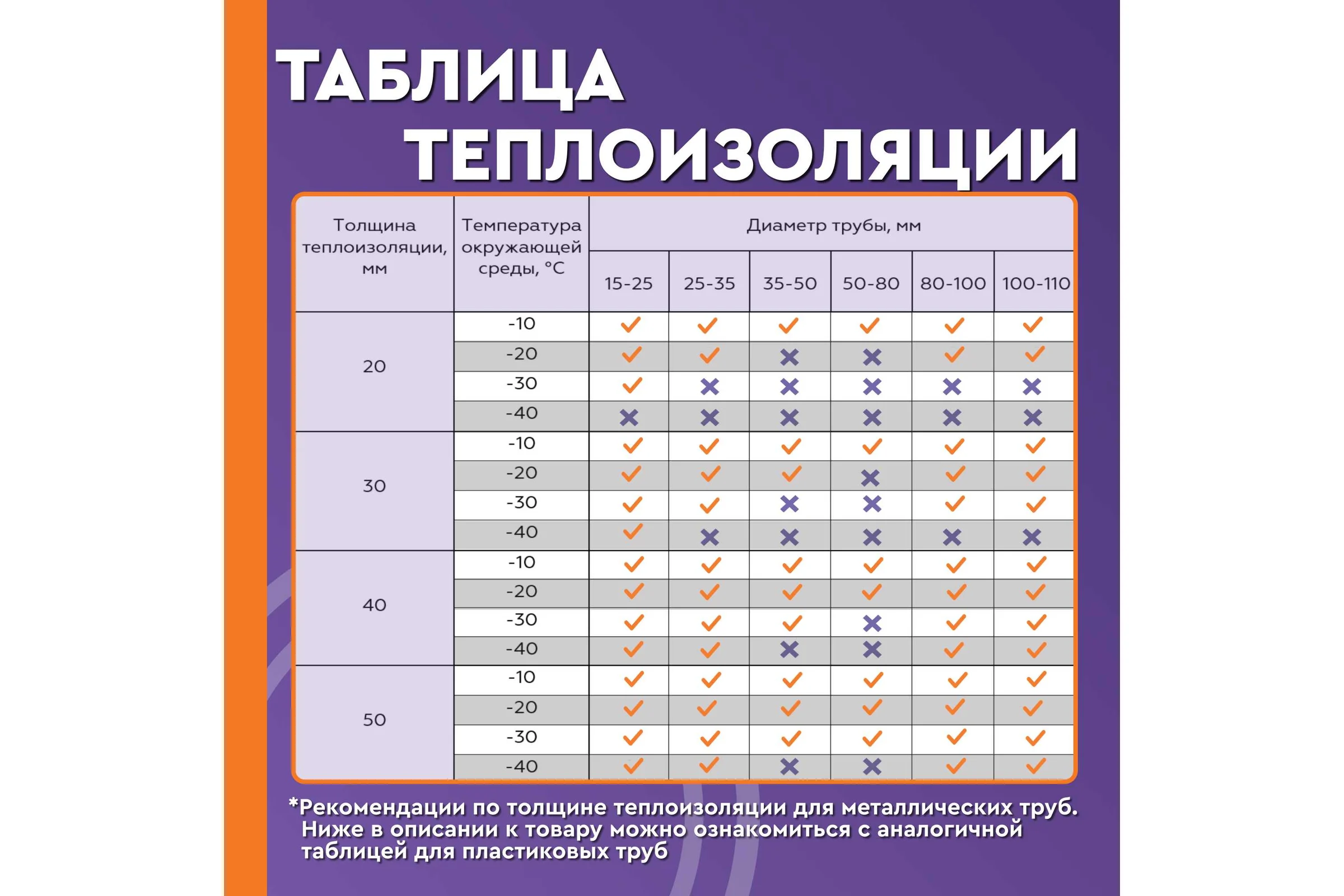 Греющий саморегулирующийся кабель Обогрев Люкс Lite в трубу, 5 м, с сальником 12005