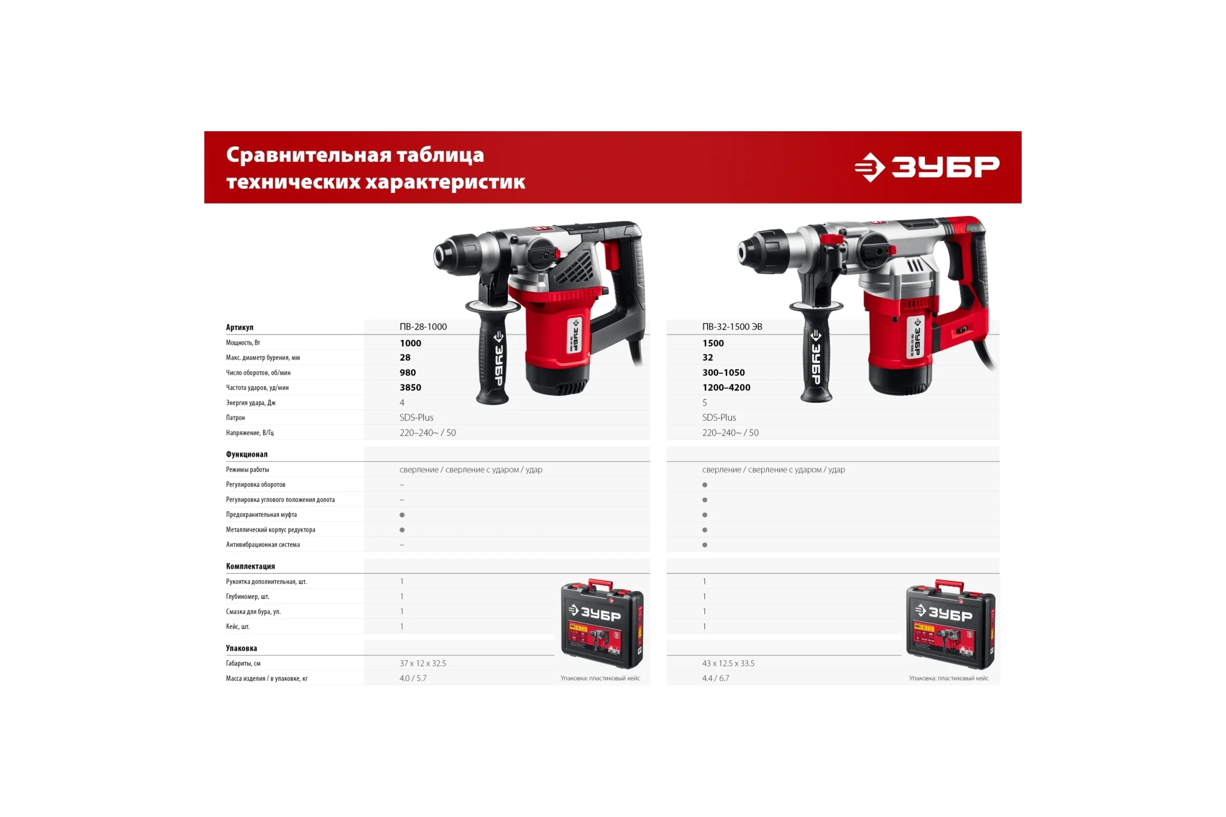Перфоратор SDS Plus ЗУБР 1000 Вт ПВ-28-1000