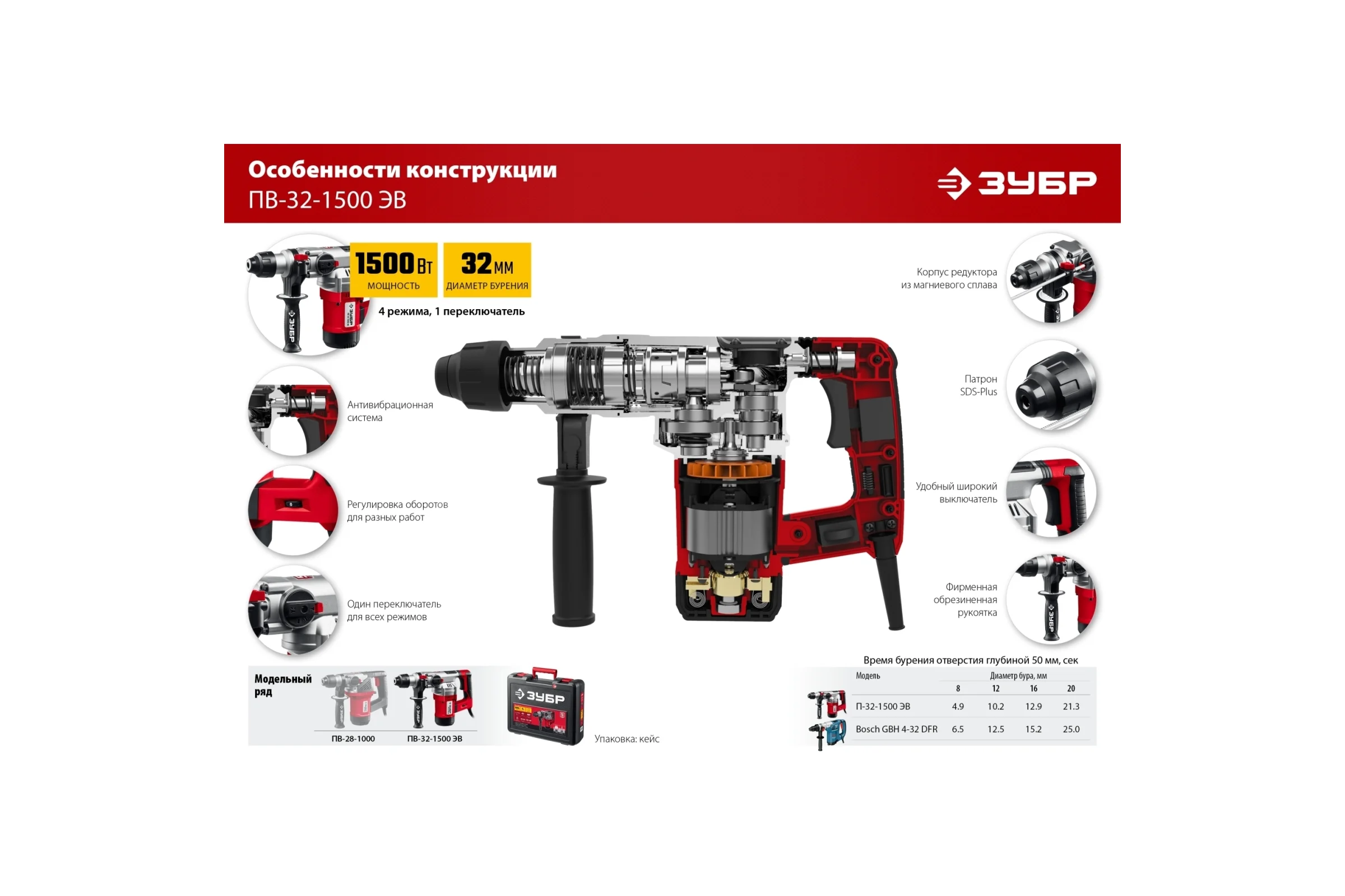 Перфоратор SDS Plus ЗУБР 1500 Вт ПВ-32-1500 ЭВ