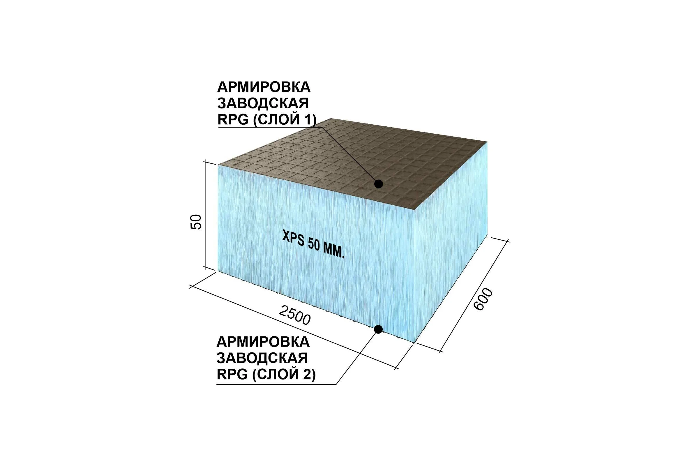 Теплоизоляционная панель Ruspanel XPS RPG Basic 2500x600x50 мм, двухстороннее армирование RPG1B50#2/2500
