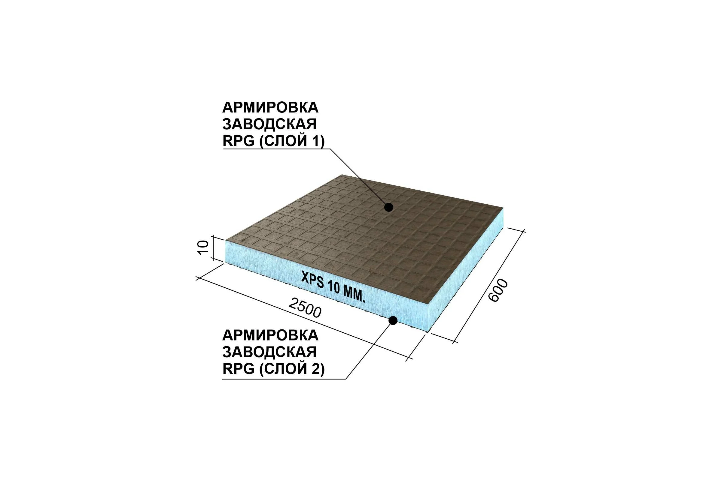 Теплоизоляционная панель Ruspanel XPS RPG Basic 2500x600x10 мм, двухстороннее армирование RPG1B10#2/2500