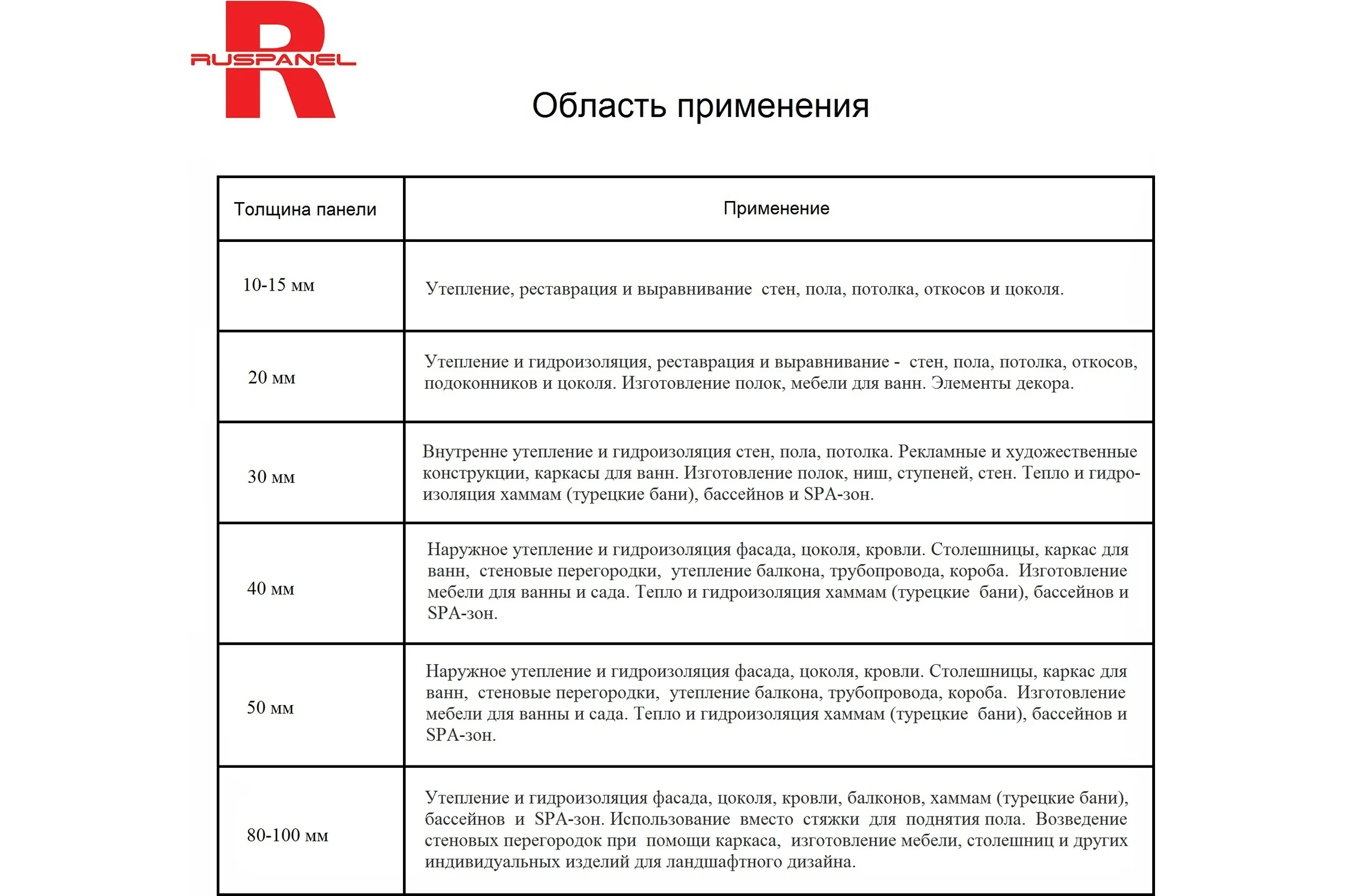 Теплоизоляционная панель Ruspanel RPG Basic 2485x585x100 мм, четверть, двухстороннее армирование RPG1B100#2/2485/L