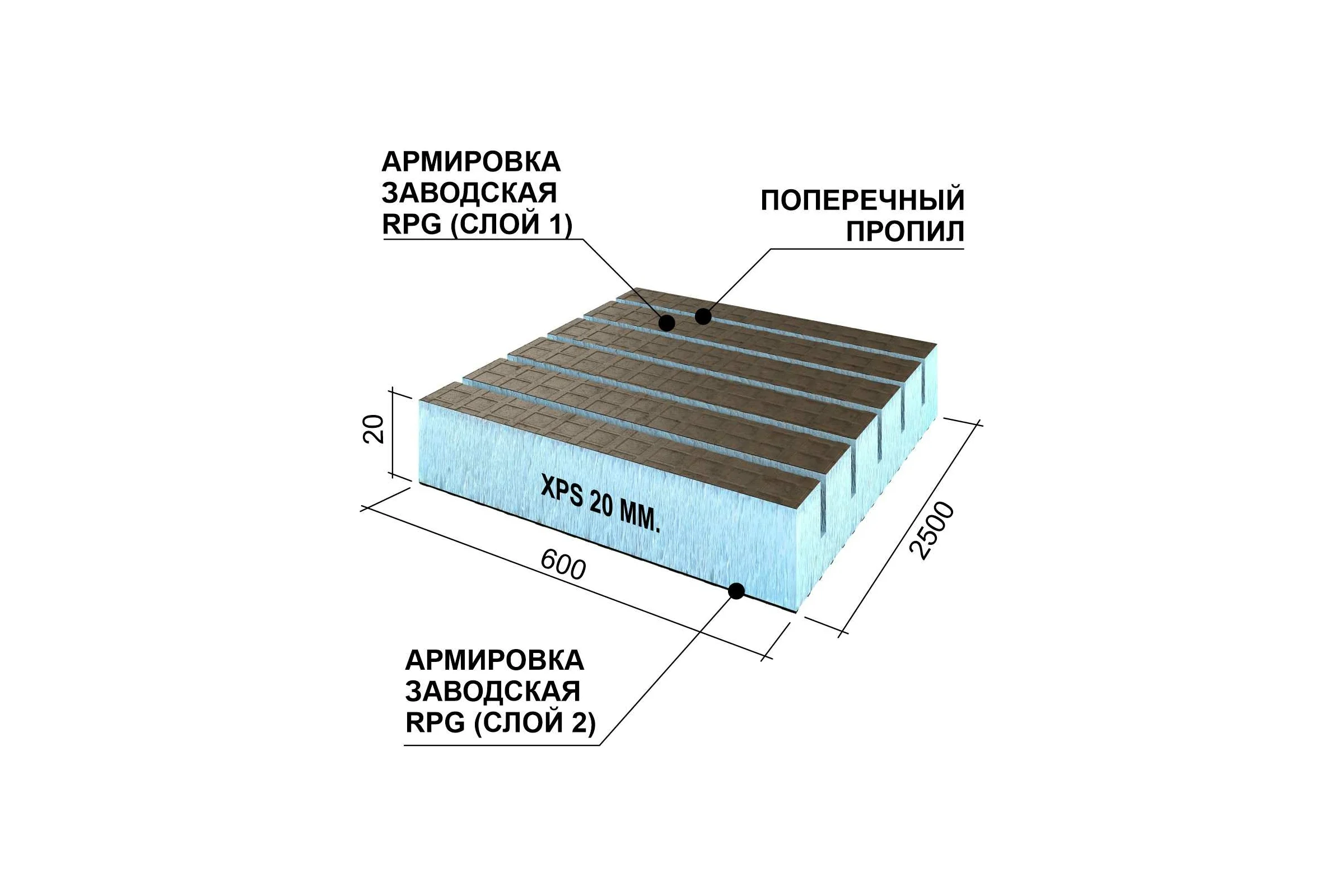 Теплоизоляционная панель Ruspanel XPS RPG Real поперечный пропил, 2500x600x20 мм, армированная RPG3RL20#2/2500/TR