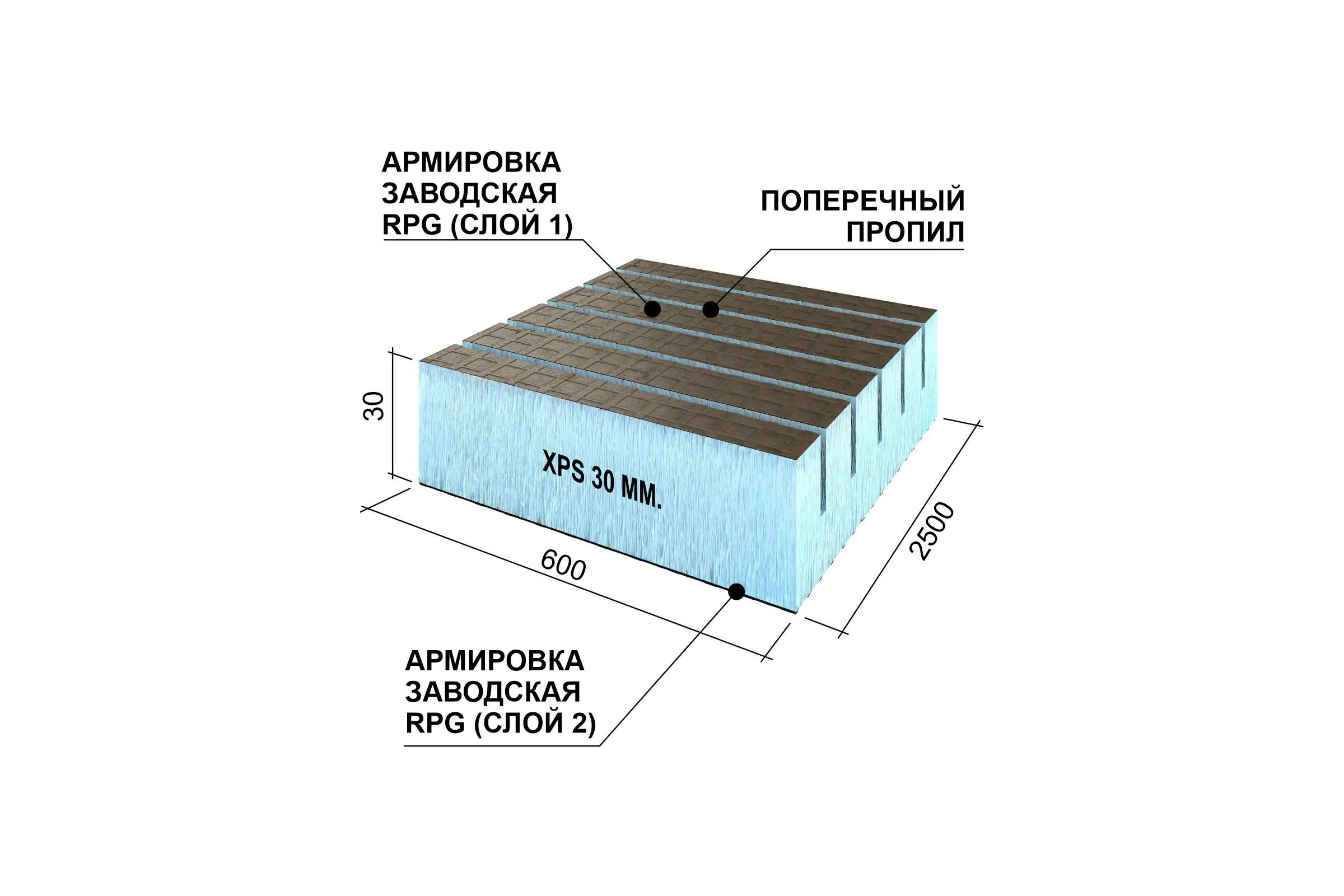 Теплоизоляционная панель Ruspanel XPS RPG Real поперечный пропил, 2500x600x30 мм, армированная RPG3RL30#2/2500/TR